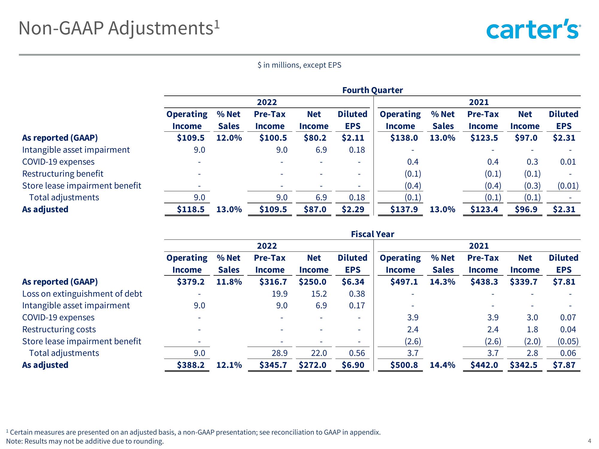 Q4 2022 Fiscal Achievements slide image #4