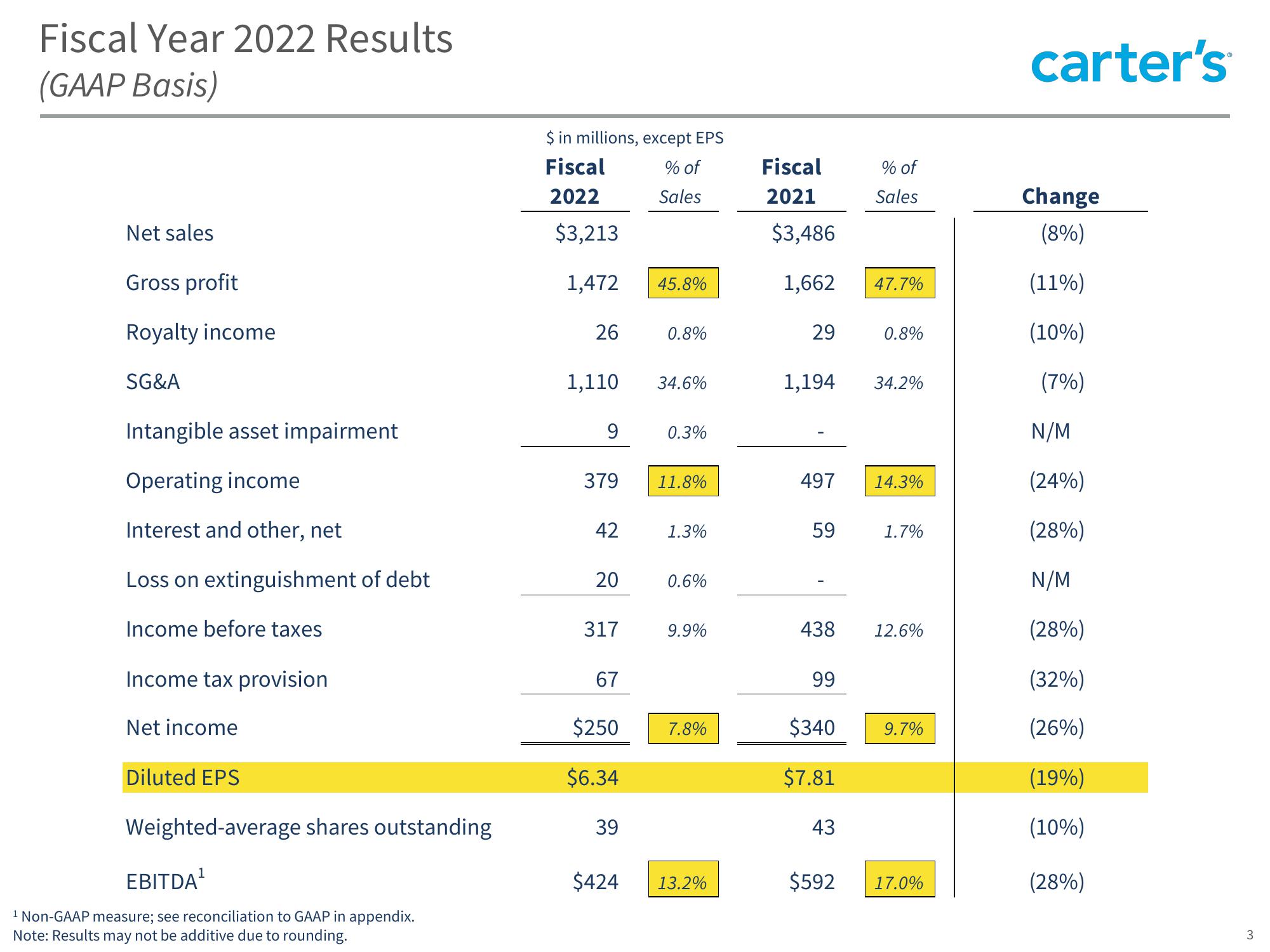 Q4 2022 Fiscal Achievements slide image #3