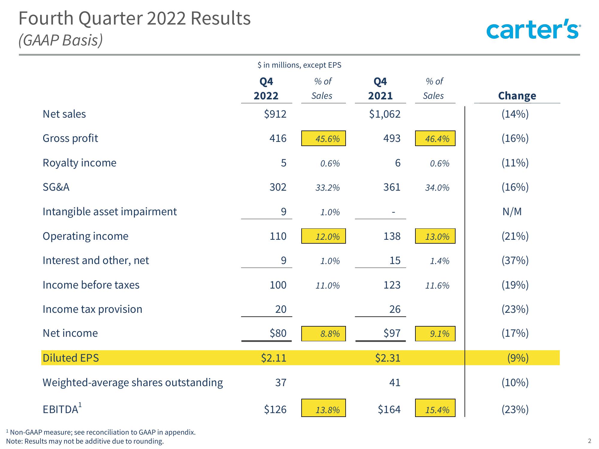 Q4 2022 Fiscal Achievements slide image #2