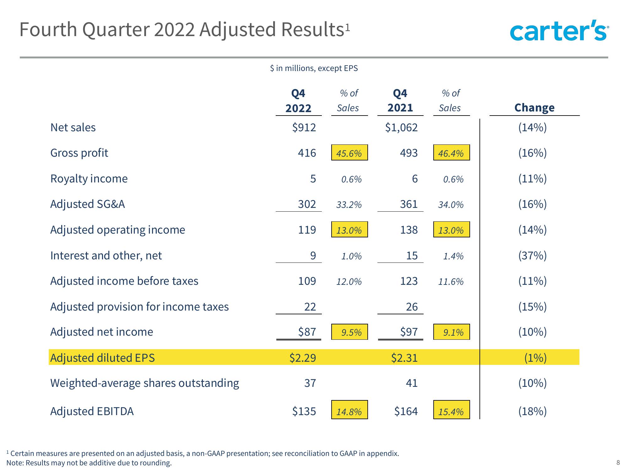 Q4 2022 Fiscal Achievements slide image #8