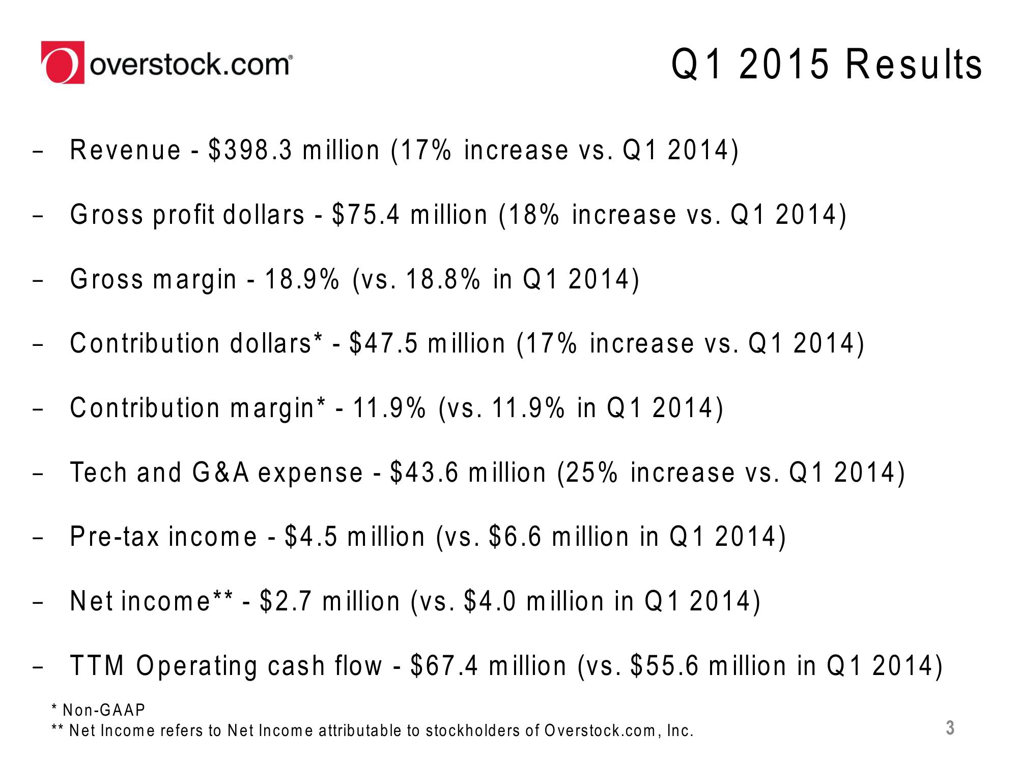 Overstock Results Presentation Deck slide image #3