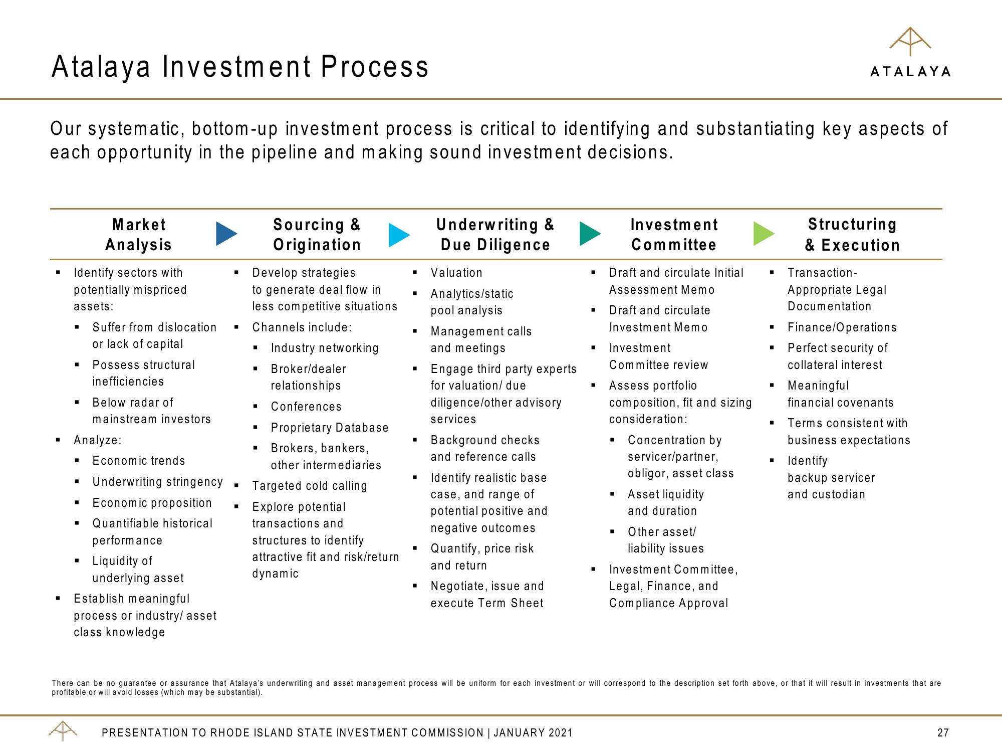 Atalaya Risk Management Overview slide image #27