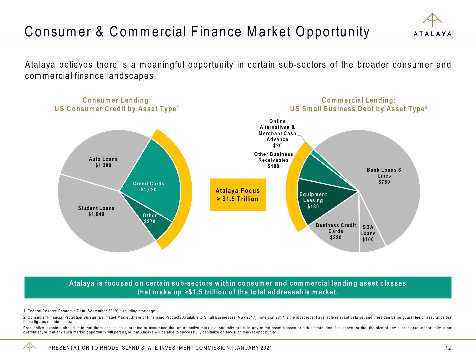 Atalaya Risk Management Overview slide image #12