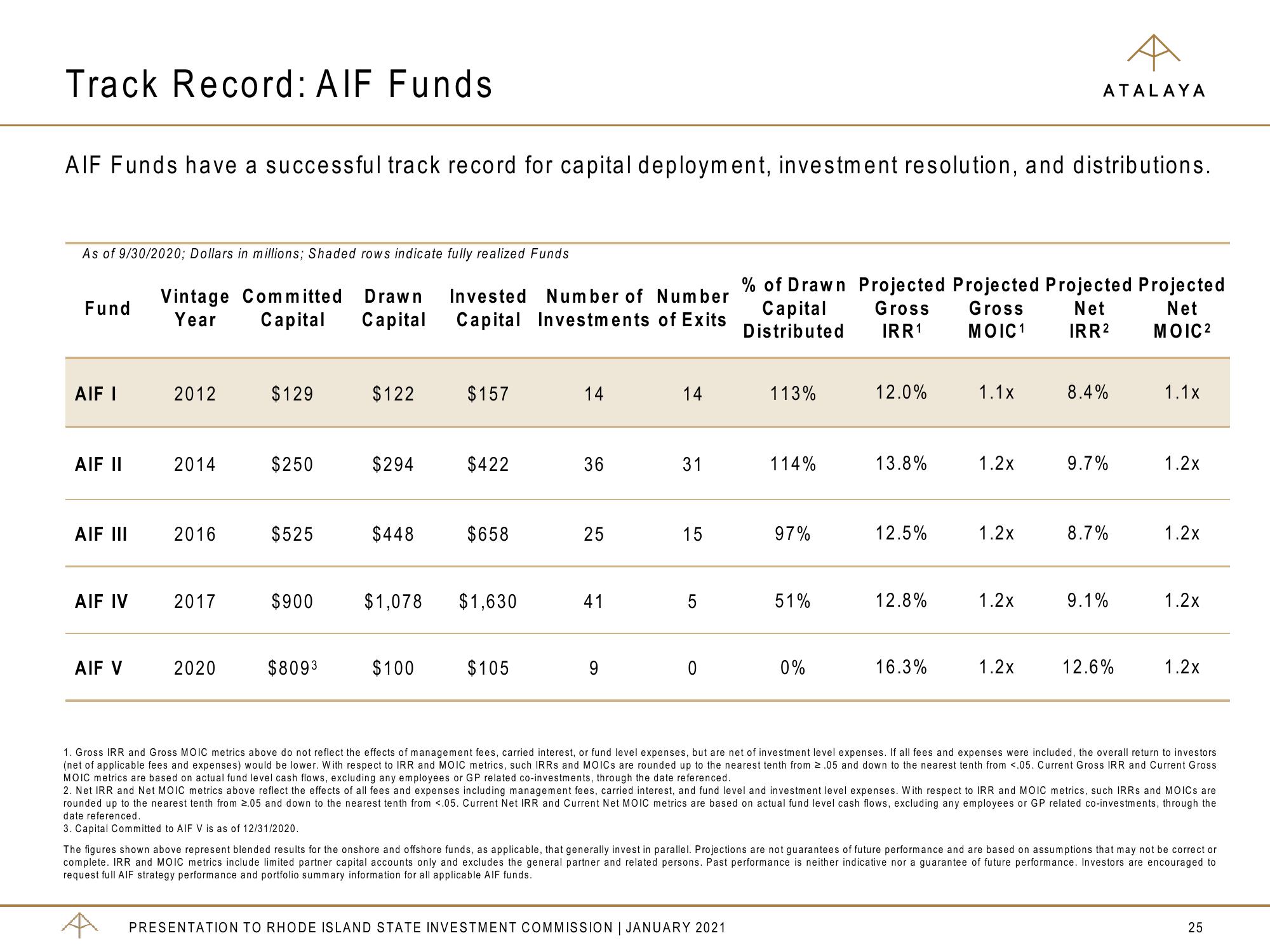 Atalaya Risk Management Overview slide image #25