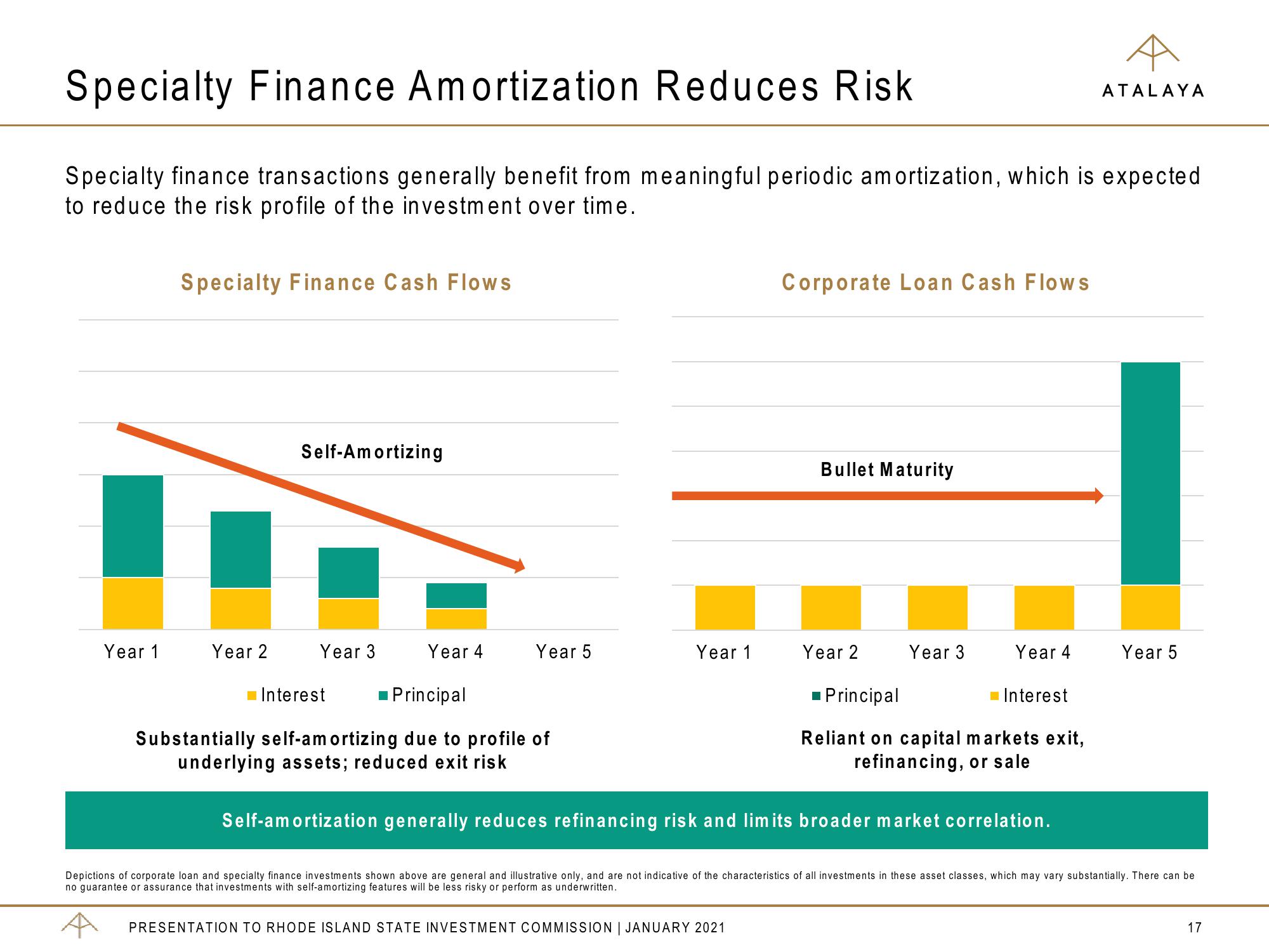 Atalaya Risk Management Overview slide image #17