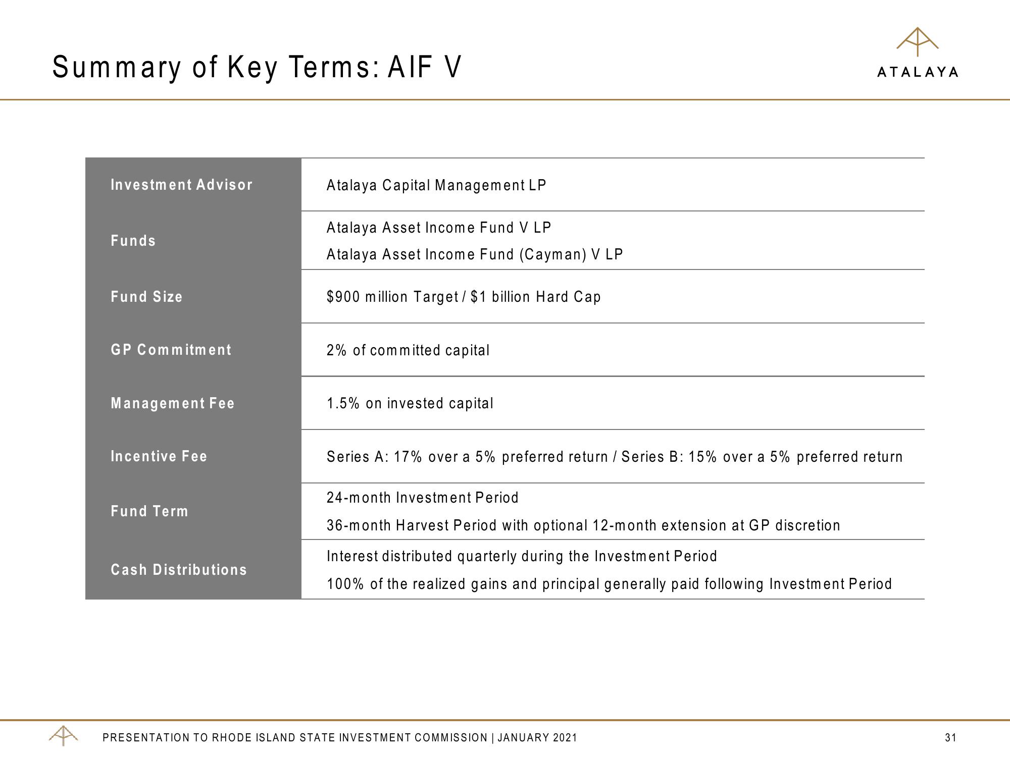 Atalaya Risk Management Overview slide image #31