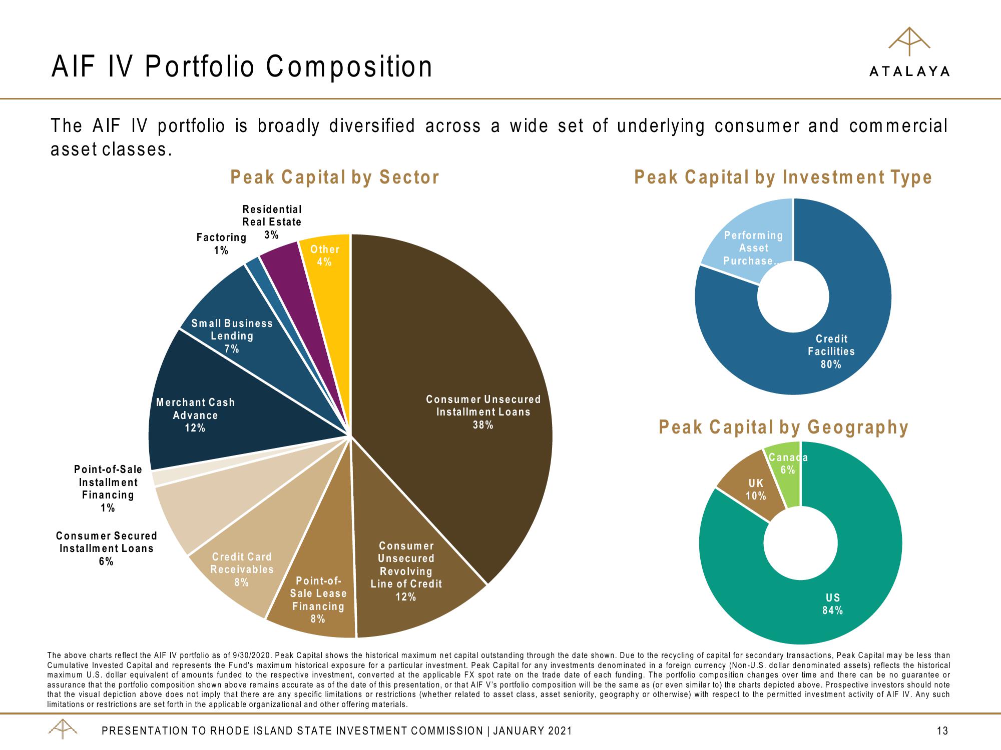 Atalaya Risk Management Overview slide image #13