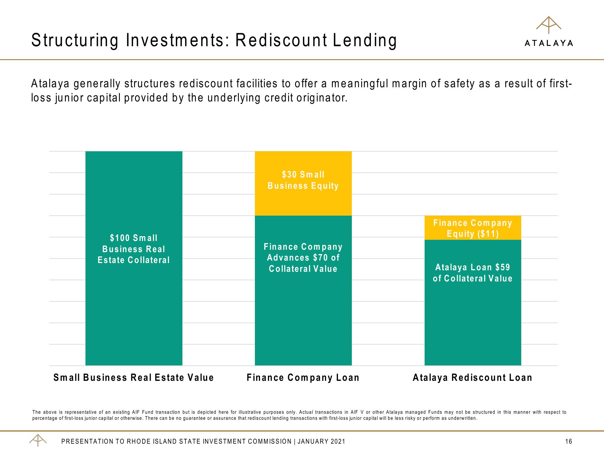 Atalaya Risk Management Overview slide image #16