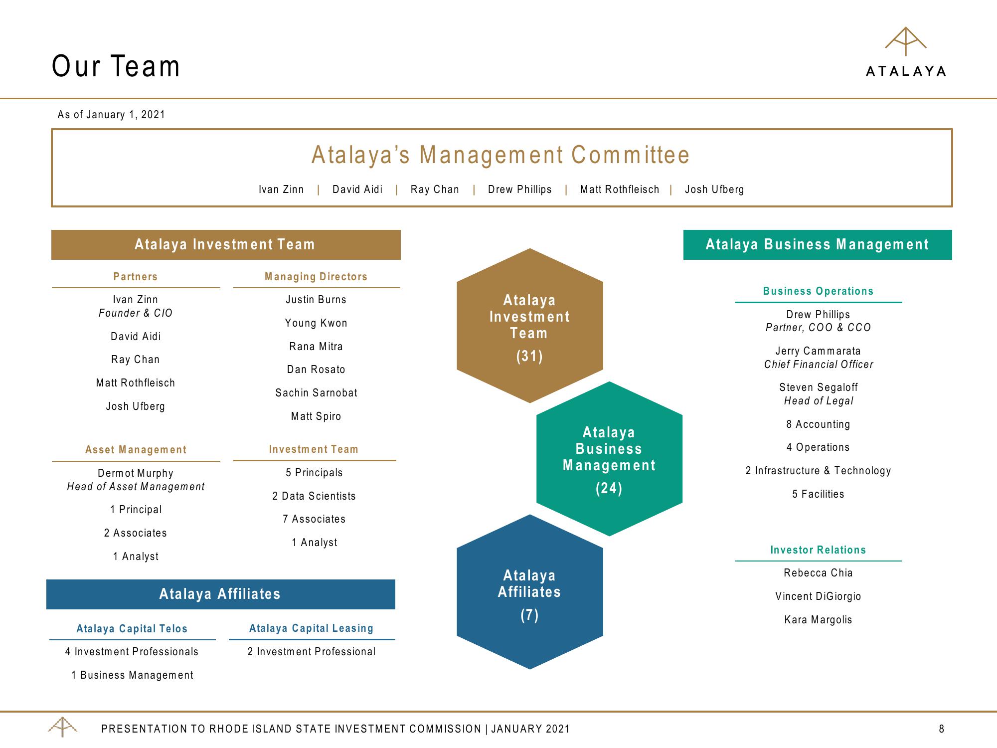 Atalaya Risk Management Overview slide image #8