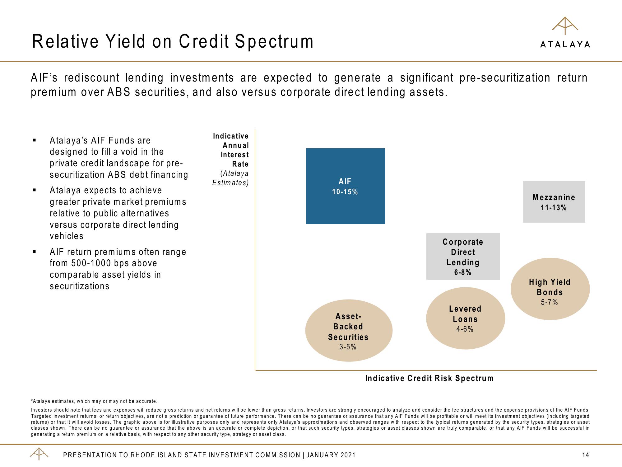 Atalaya Risk Management Overview slide image #14