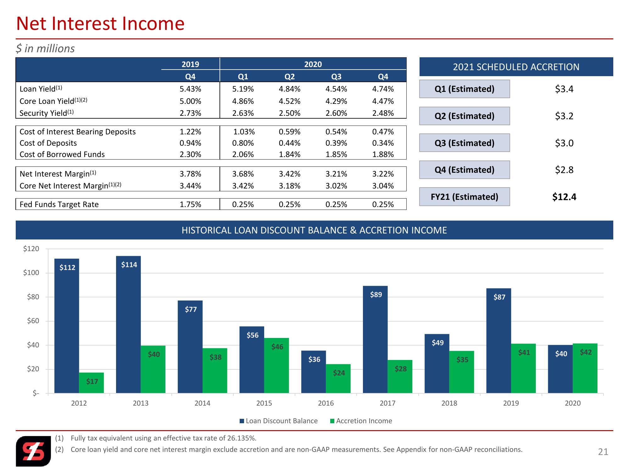 Q4 2020 Investor Presentation slide image #21