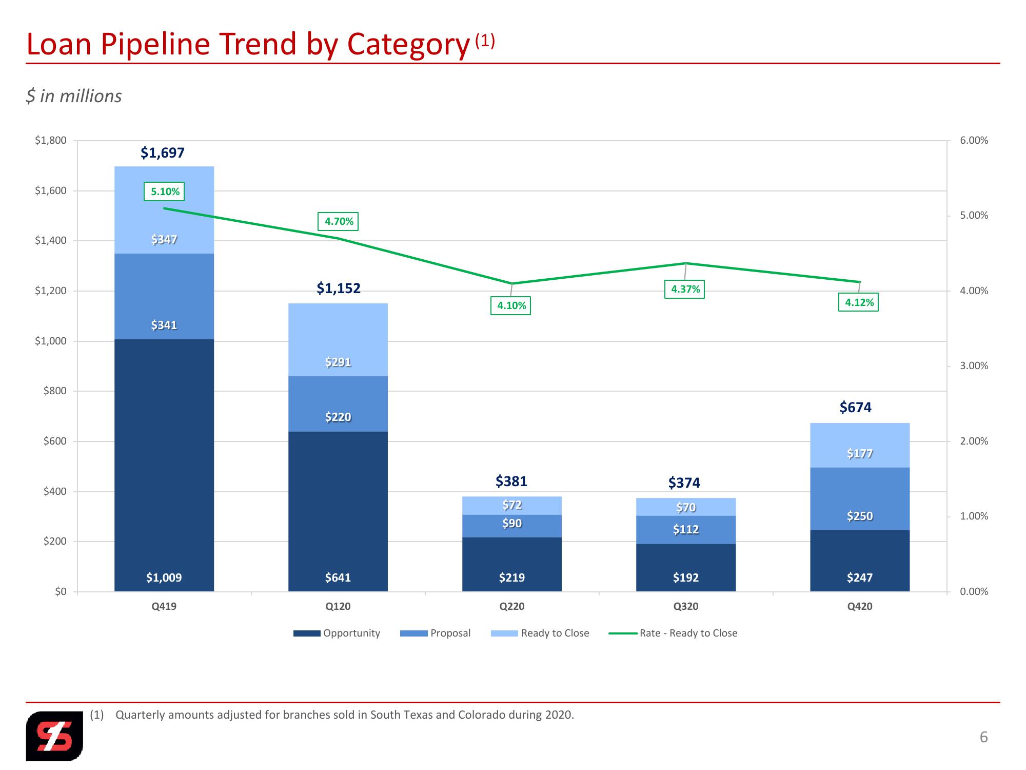 Q4 2020 Investor Presentation slide image #6