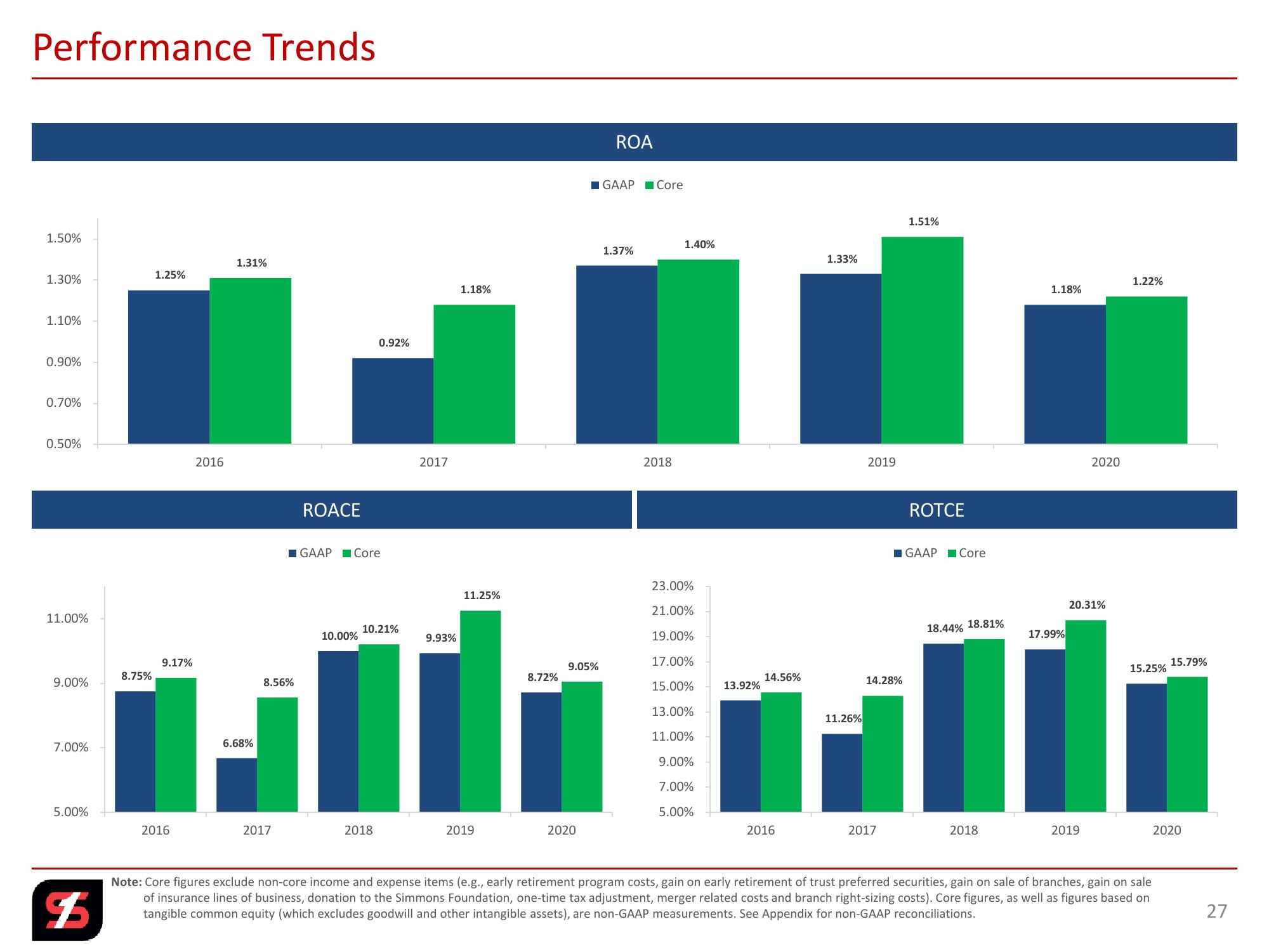 Q4 2020 Investor Presentation slide image #27