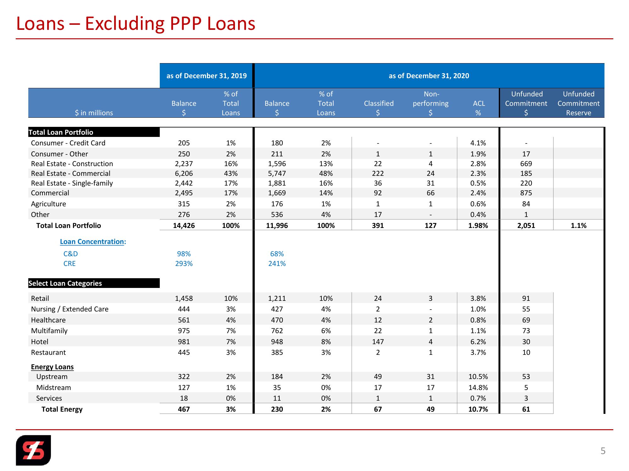 Q4 2020 Investor Presentation slide image #5