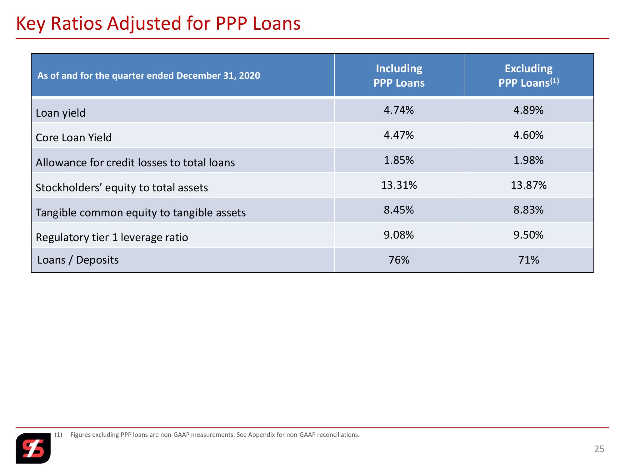 Q4 2020 Investor Presentation slide image #25