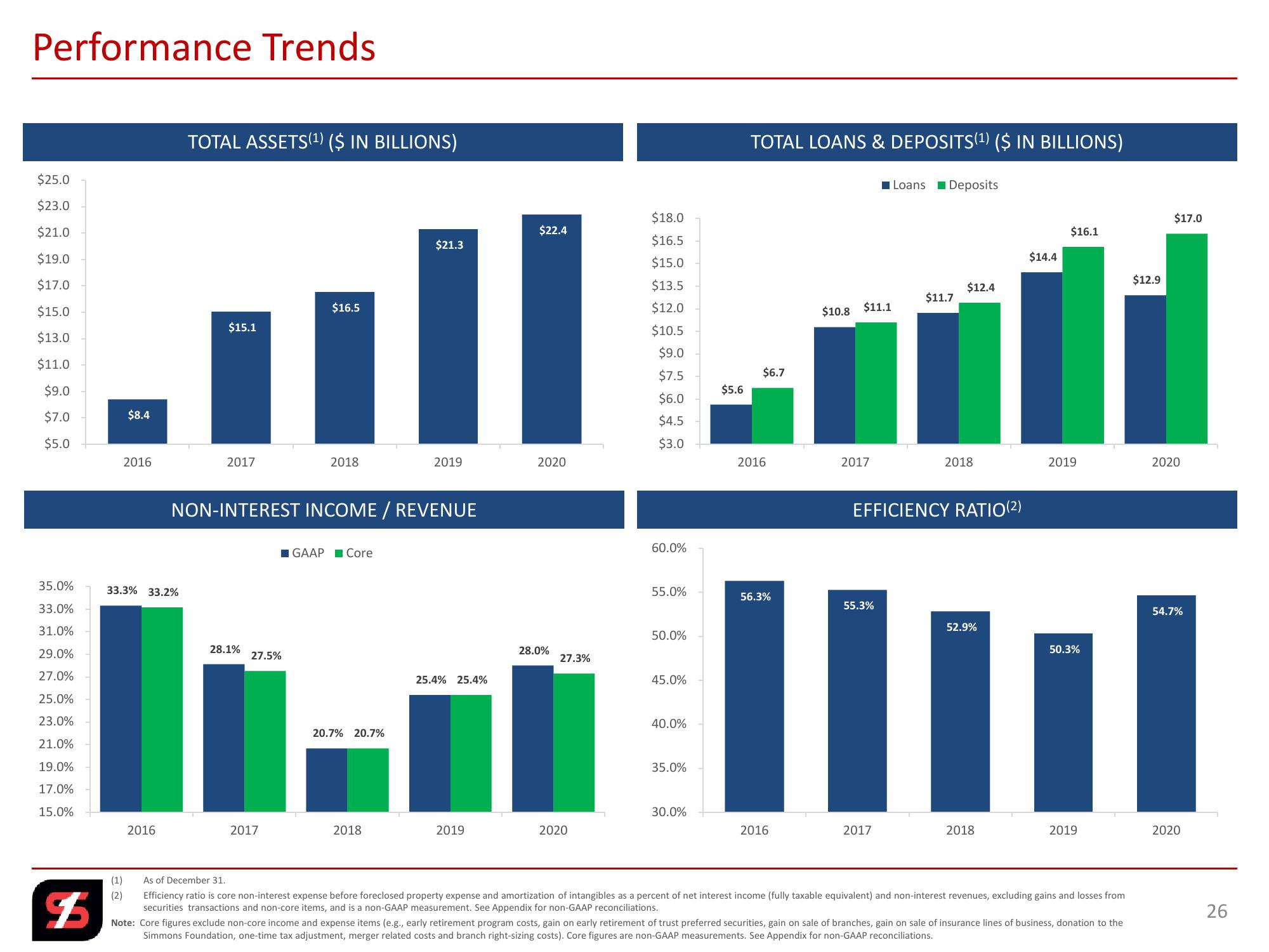 Q4 2020 Investor Presentation slide image #26