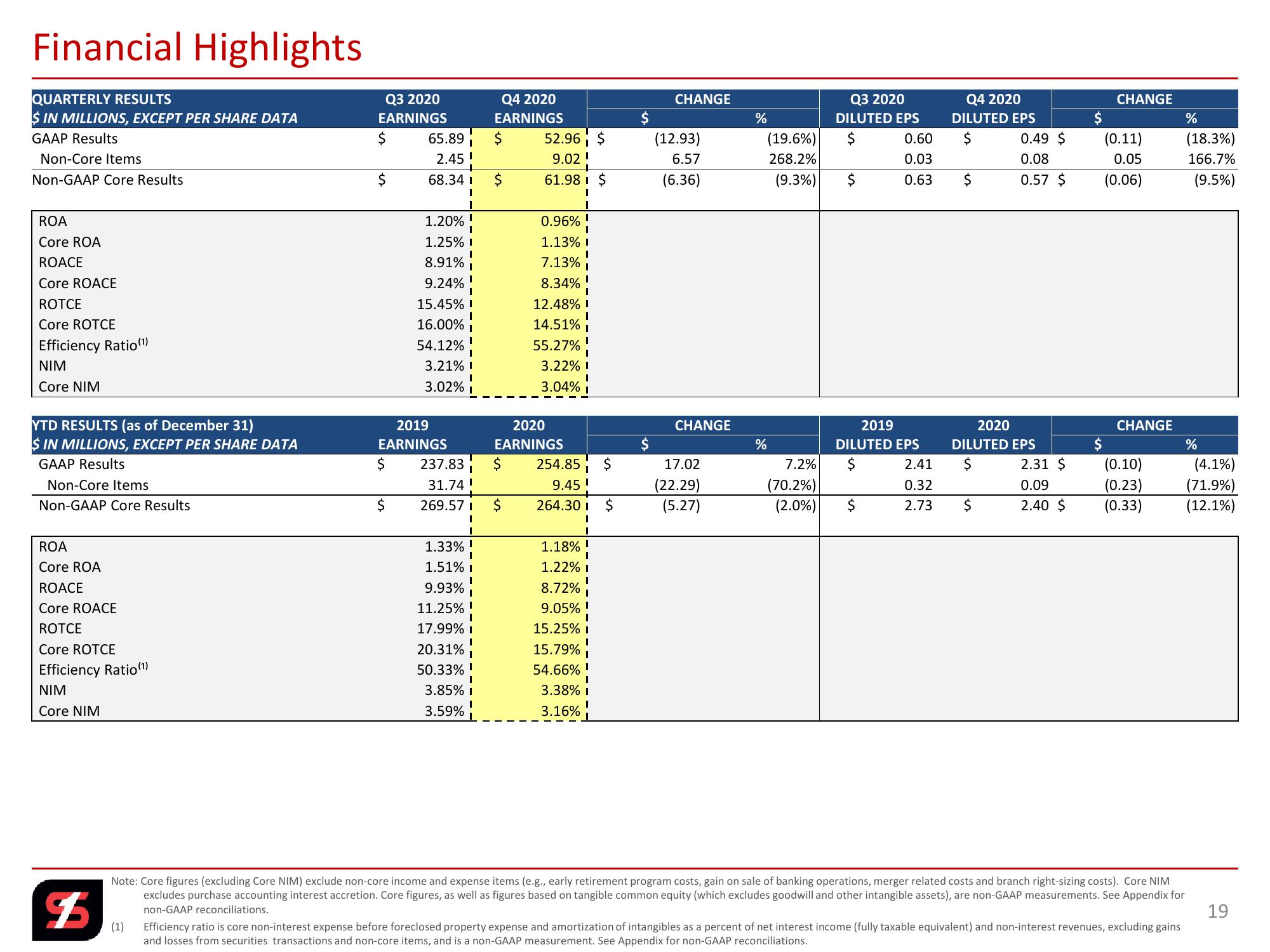 Q4 2020 Investor Presentation slide image #19