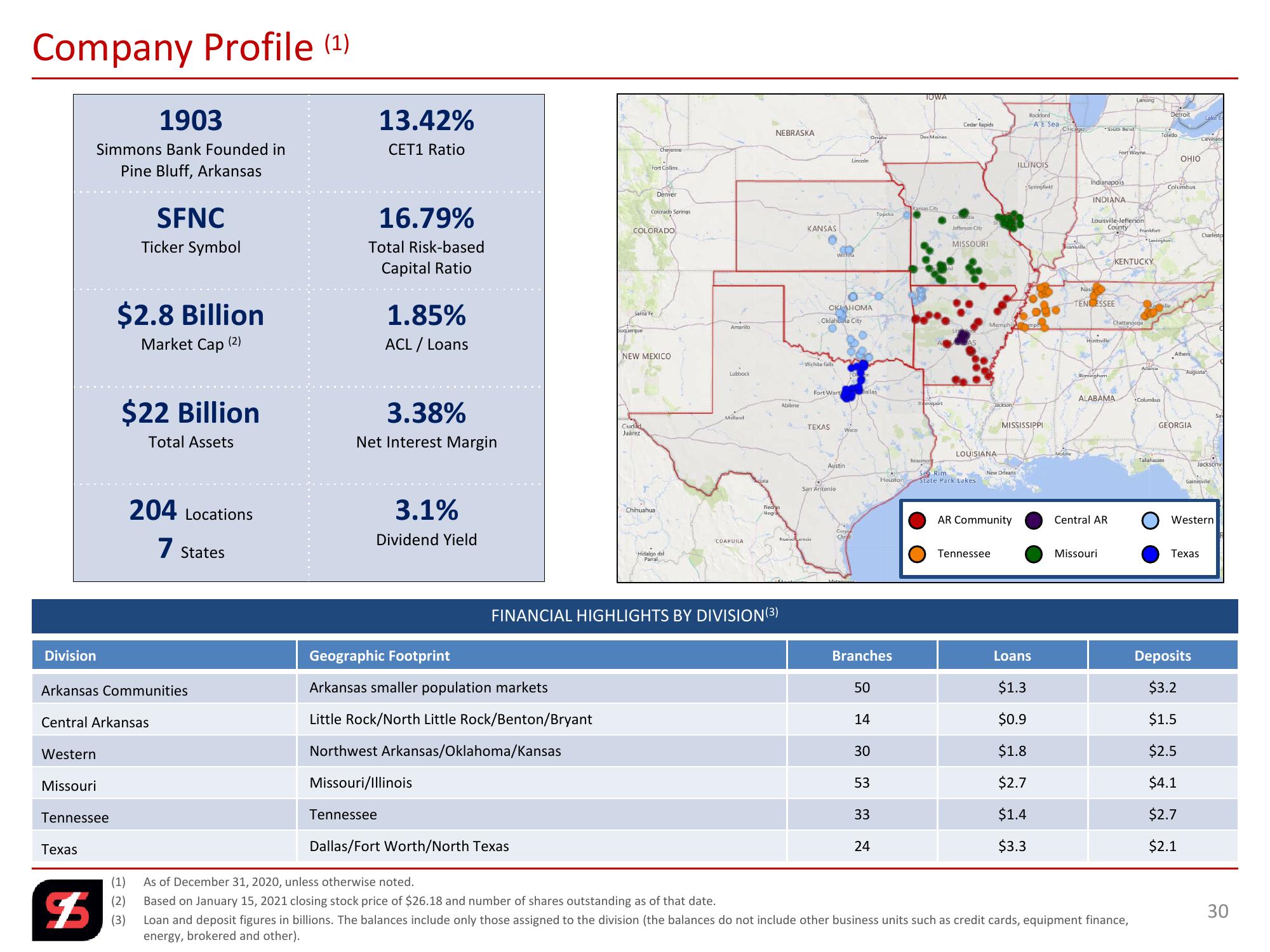 Q4 2020 Investor Presentation slide image #30