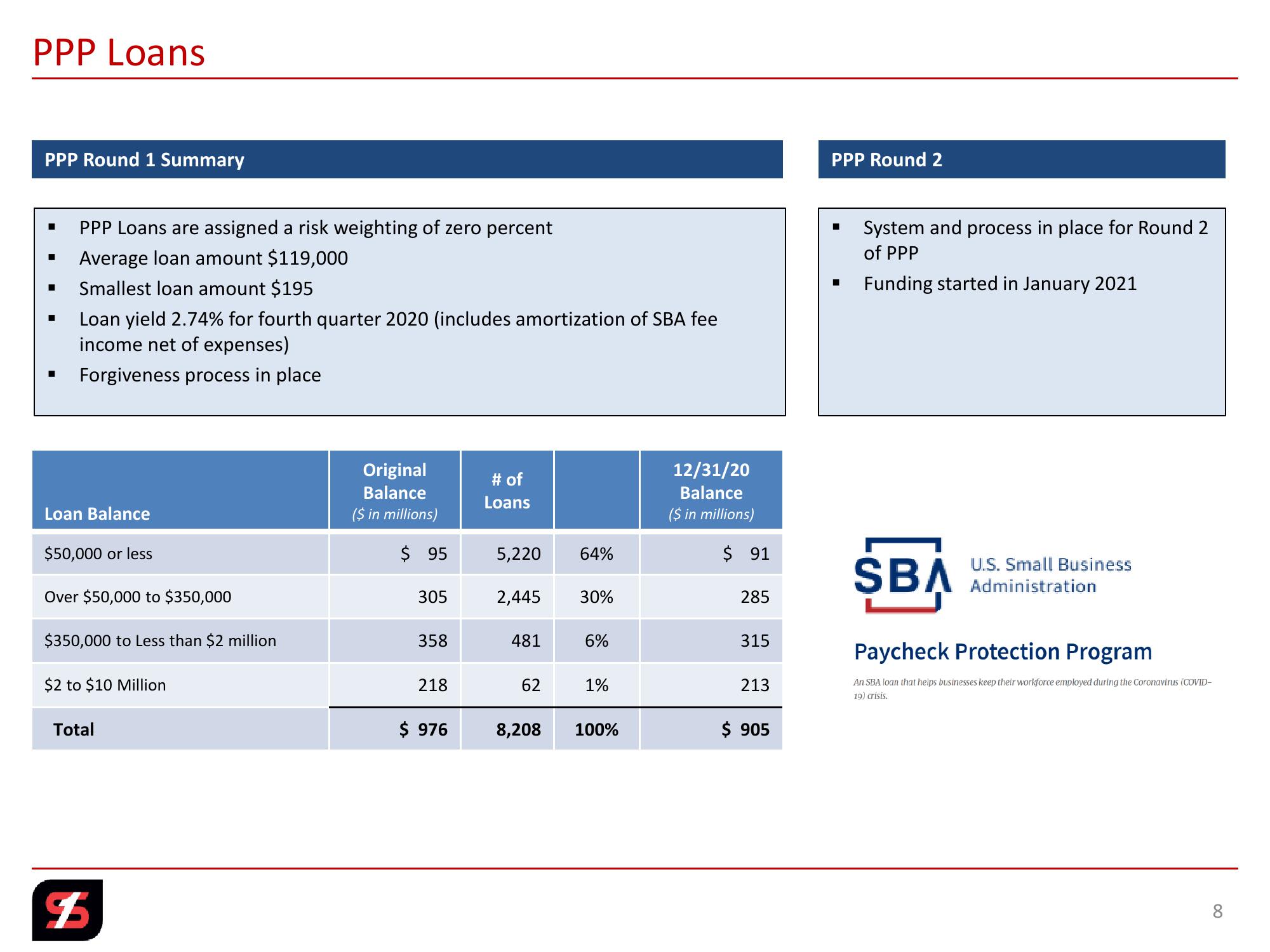 Q4 2020 Investor Presentation slide image #8