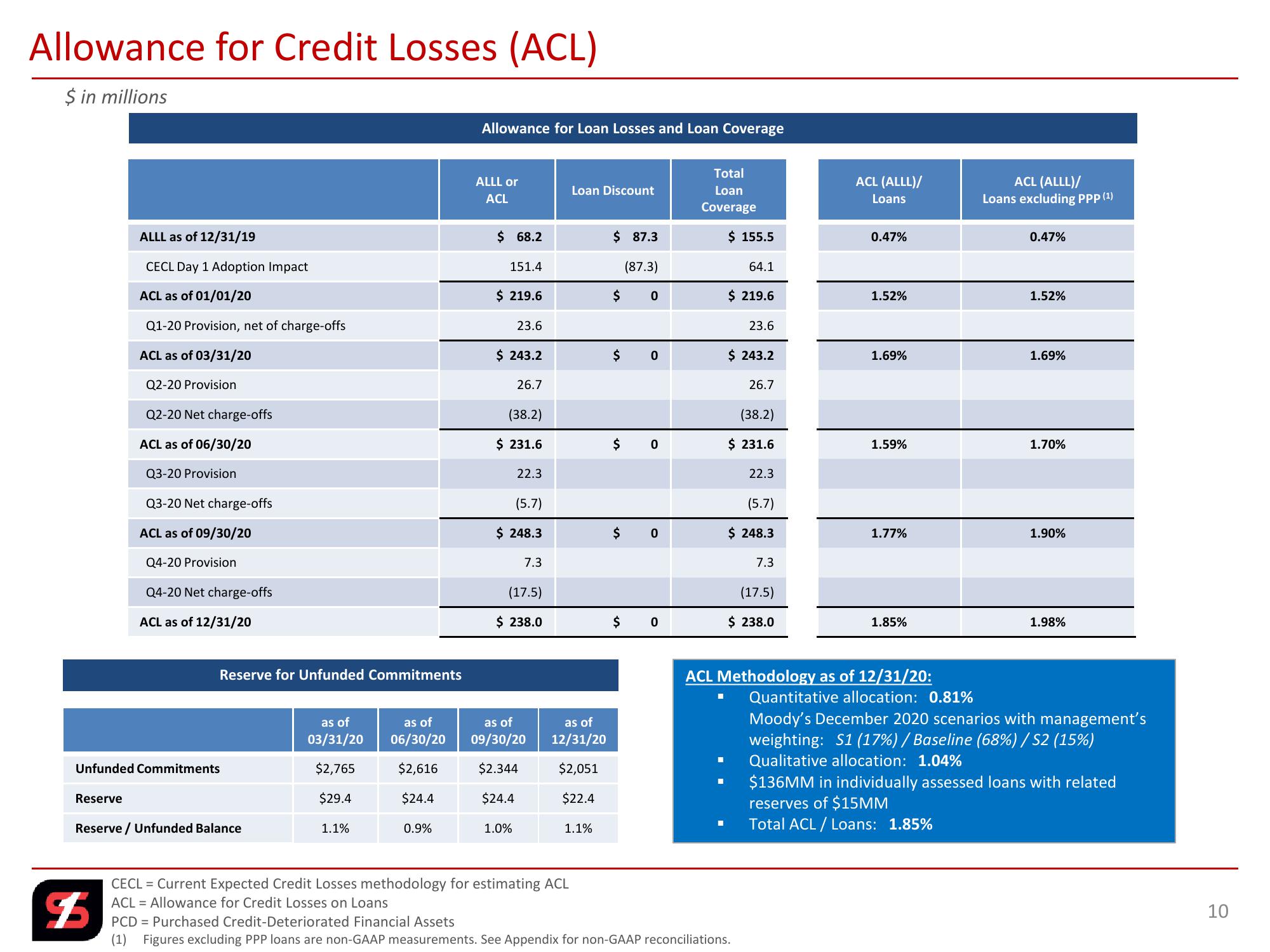 Q4 2020 Investor Presentation slide image #10