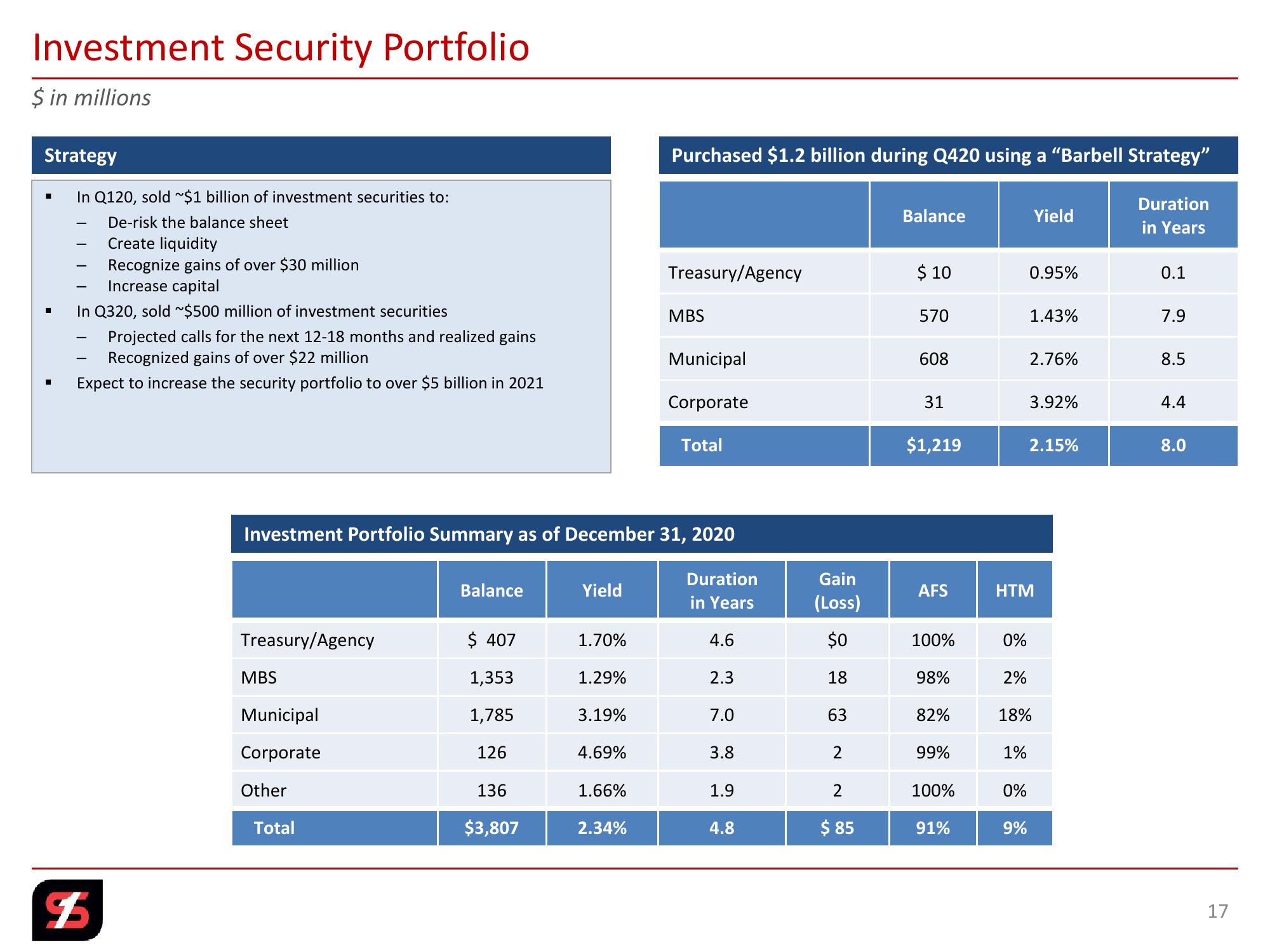 Q4 2020 Investor Presentation slide image #17