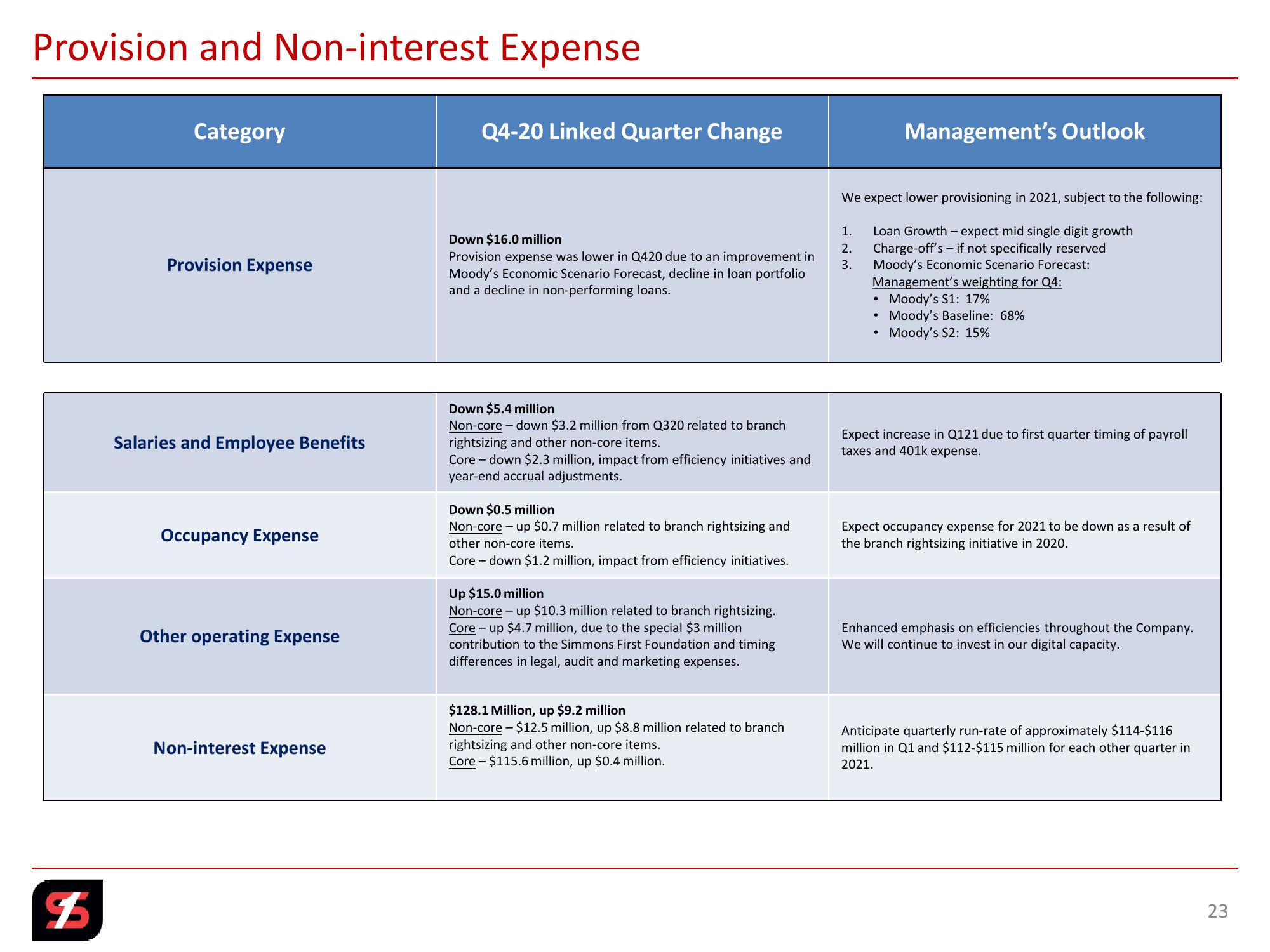 Q4 2020 Investor Presentation slide image #23