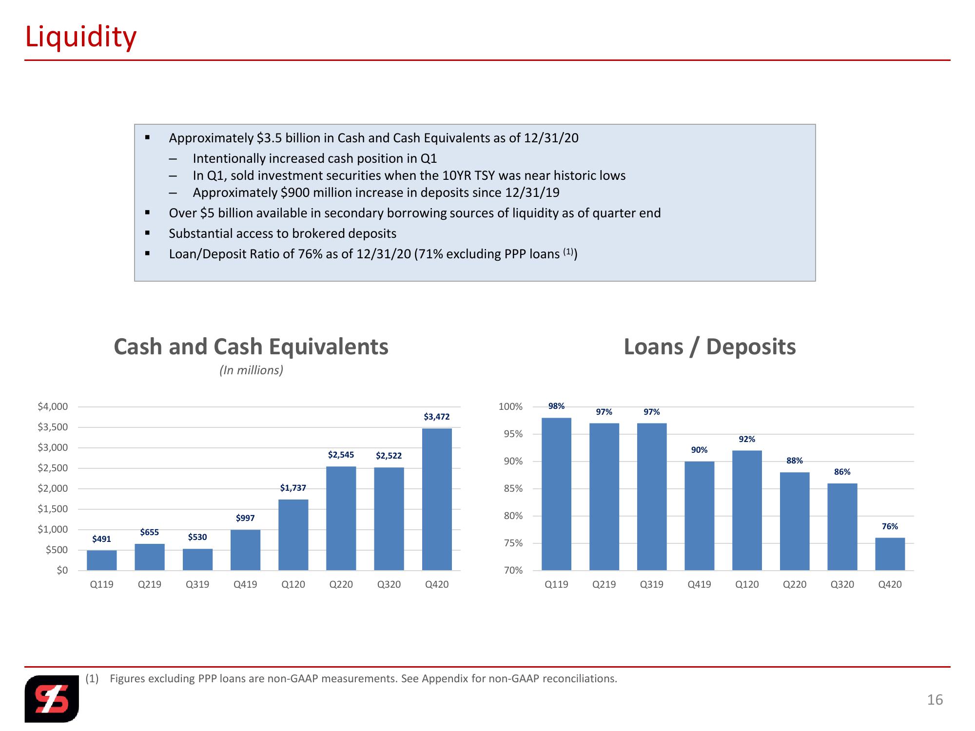 Q4 2020 Investor Presentation slide image #16