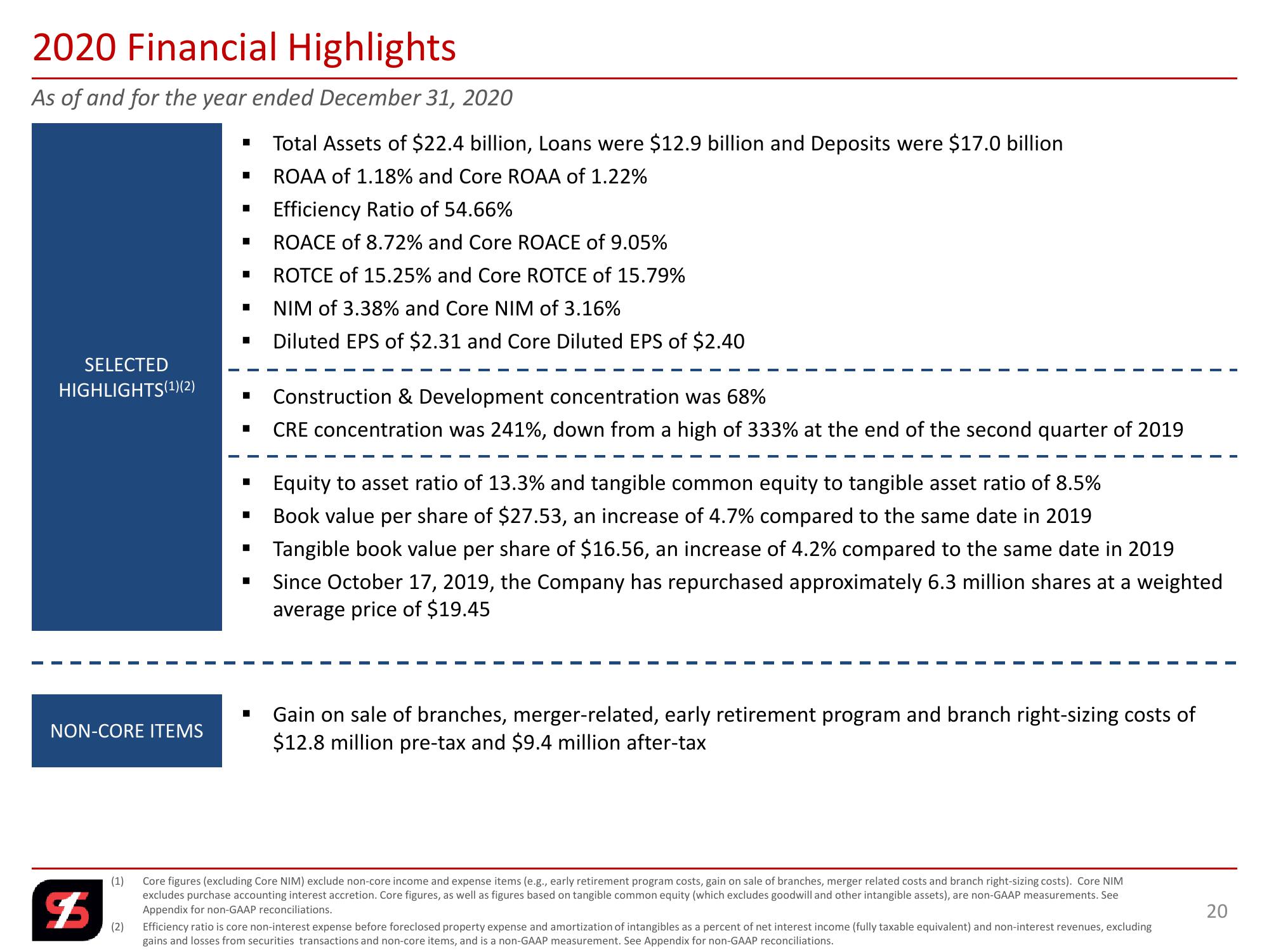 Q4 2020 Investor Presentation slide image #20