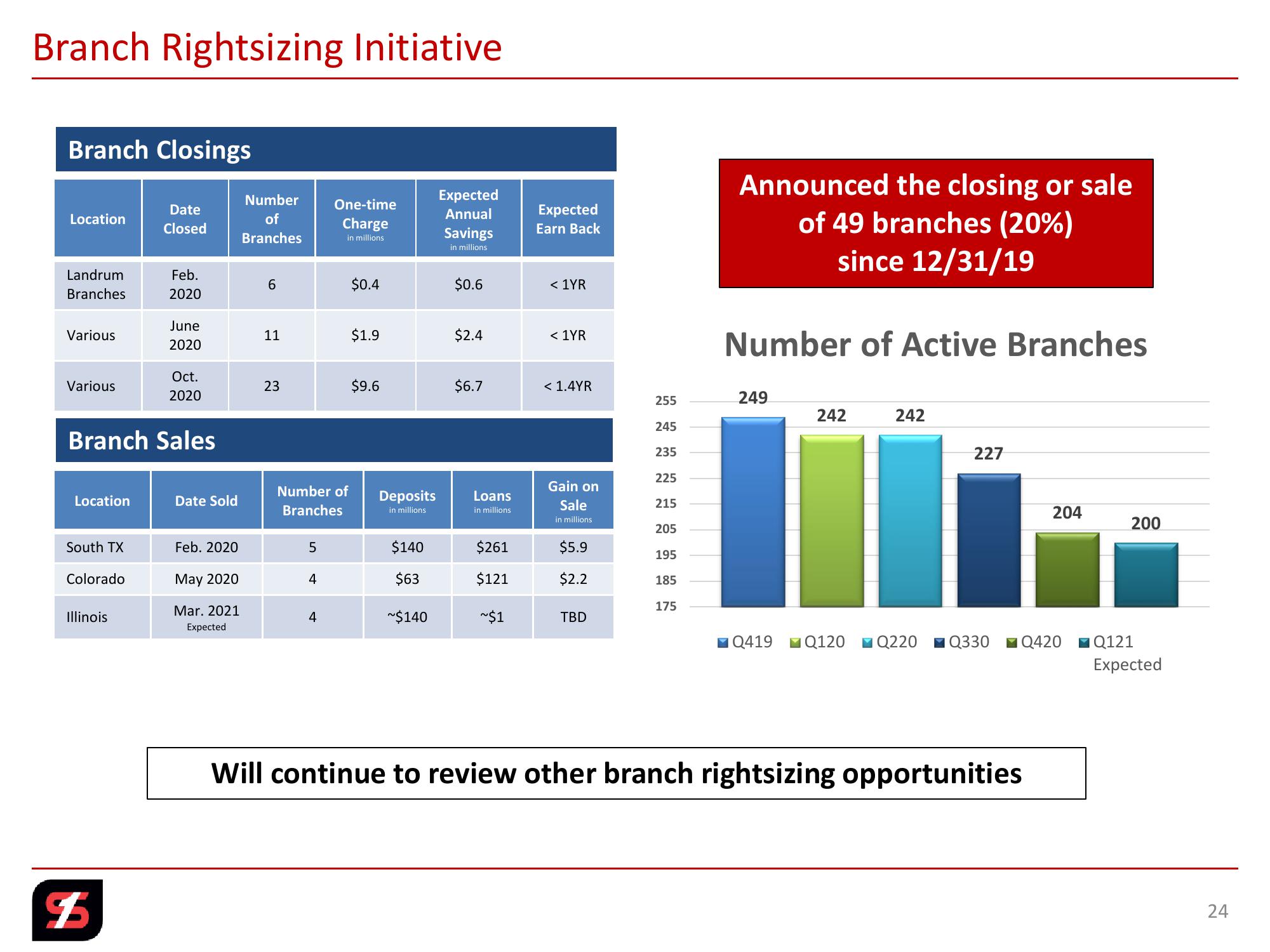 Q4 2020 Investor Presentation slide image #24