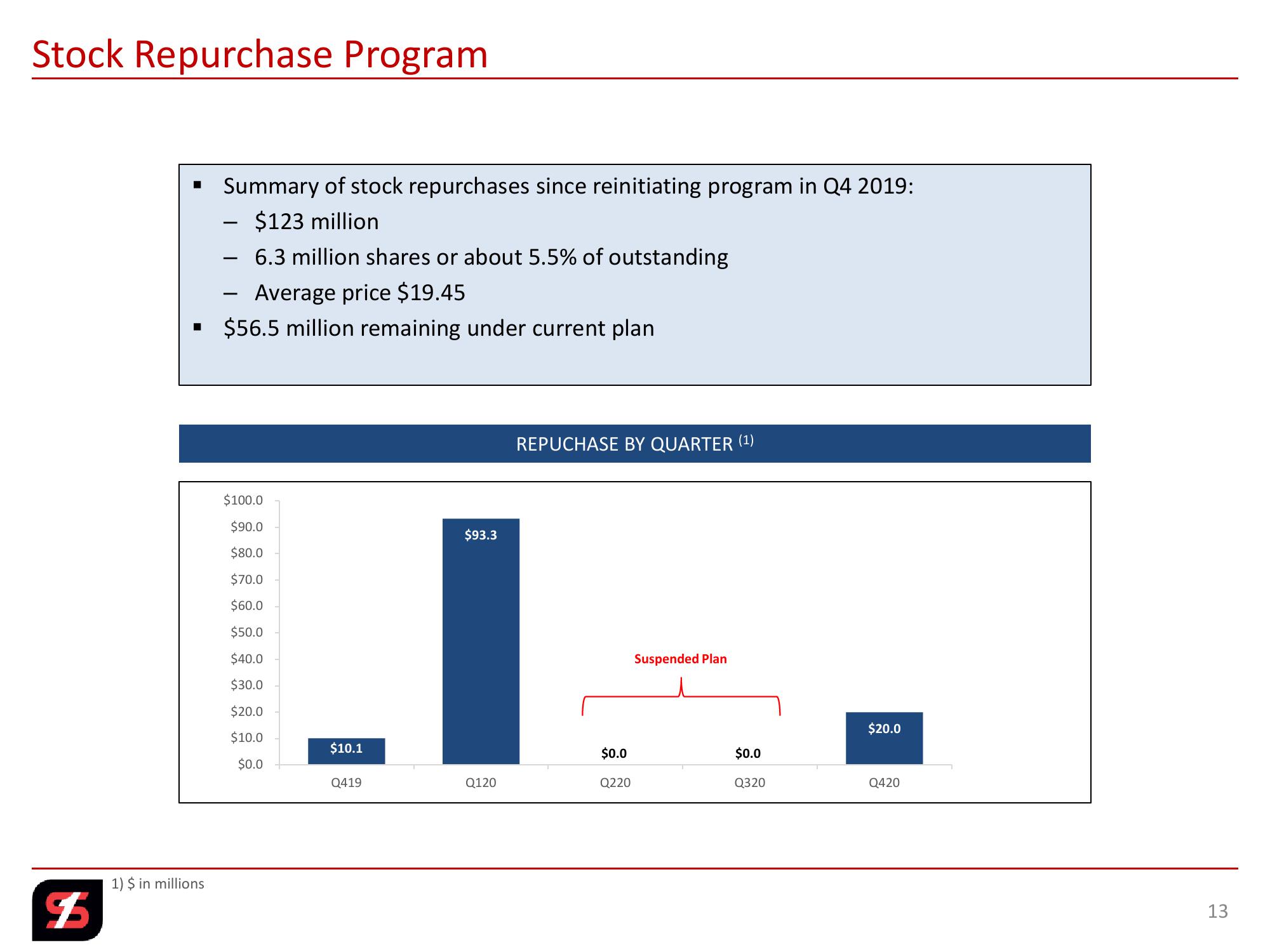 Q4 2020 Investor Presentation slide image #13