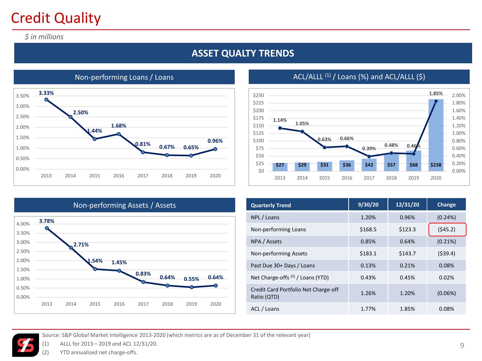 Q4 2020 Investor Presentation slide image #9