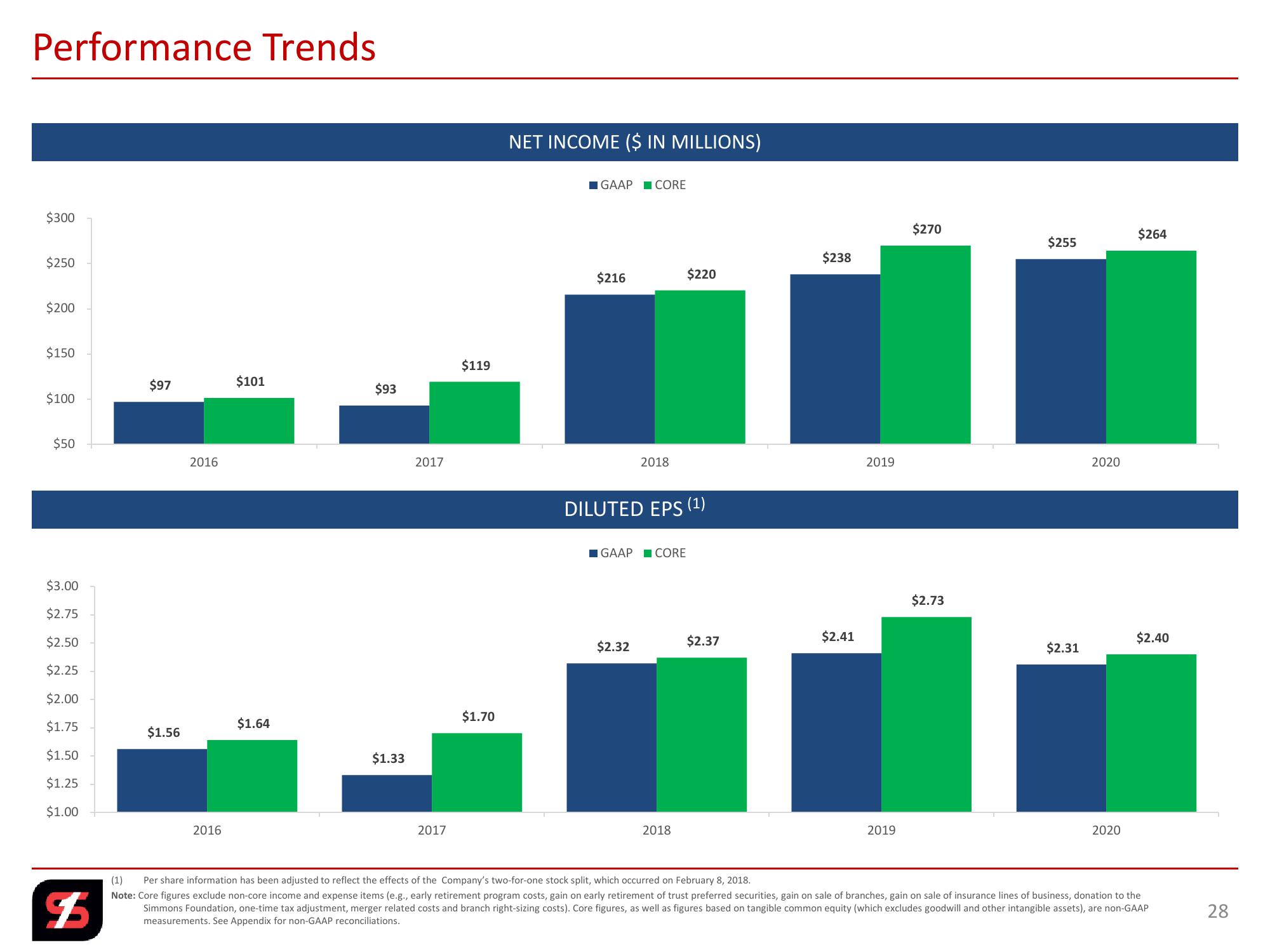 Q4 2020 Investor Presentation slide image #28