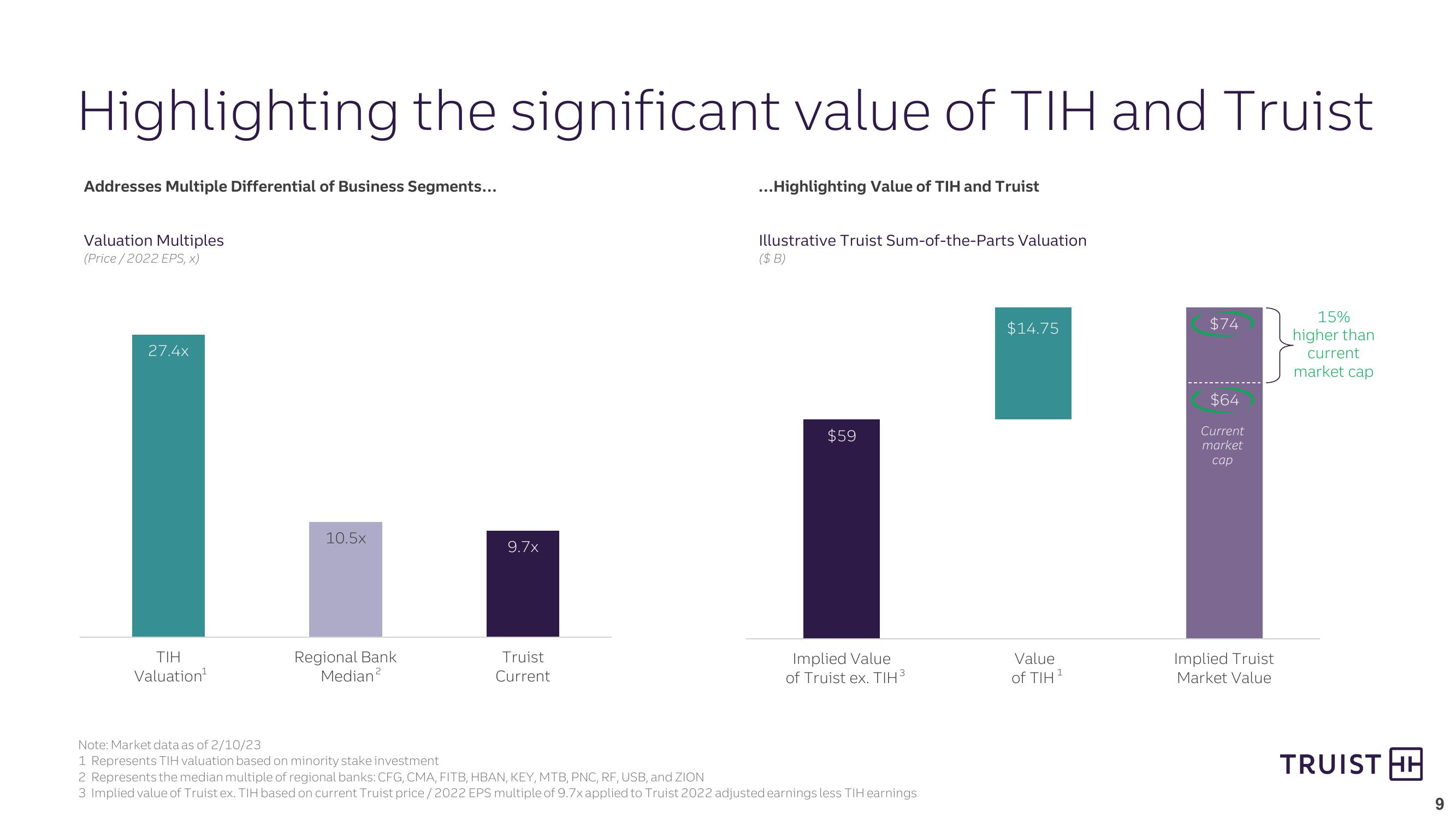 Strategically Positioning Truist Insurance Holdings for Long-Term Success slide image #9