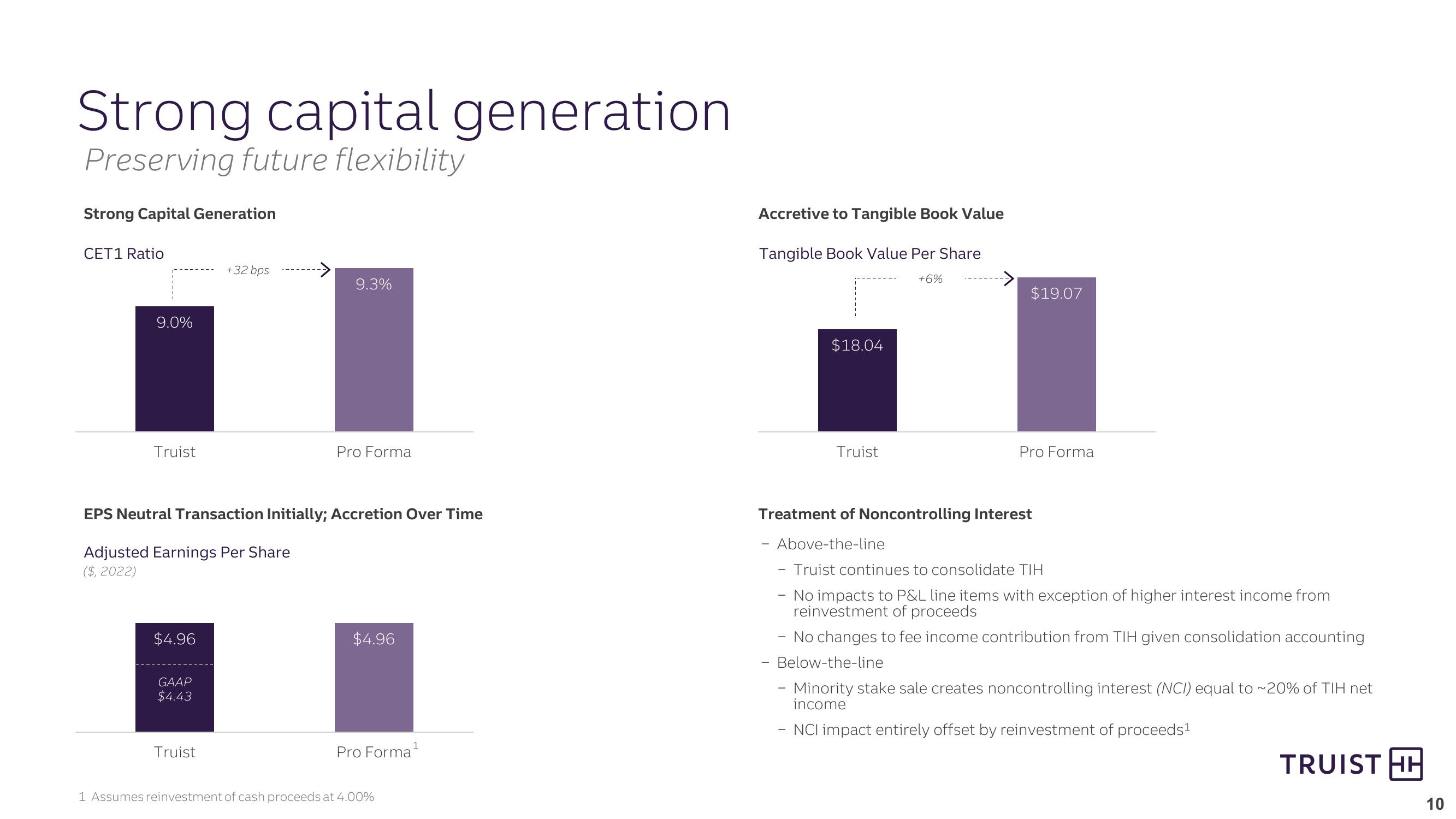 Strategically Positioning Truist Insurance Holdings for Long-Term Success slide image #10