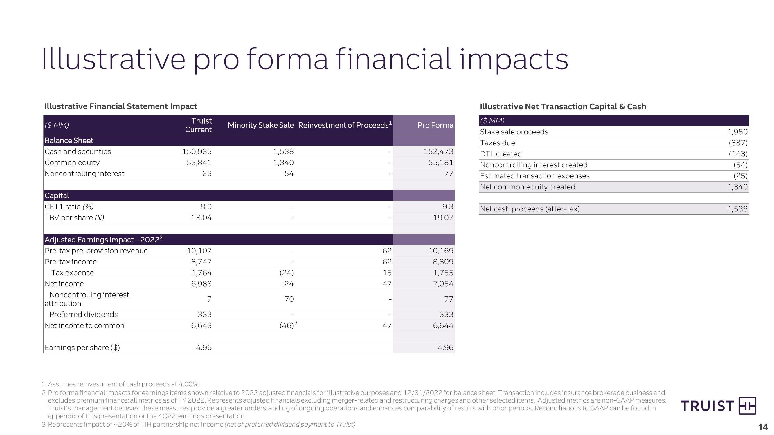 Strategically Positioning Truist Insurance Holdings for Long-Term Success slide image #14