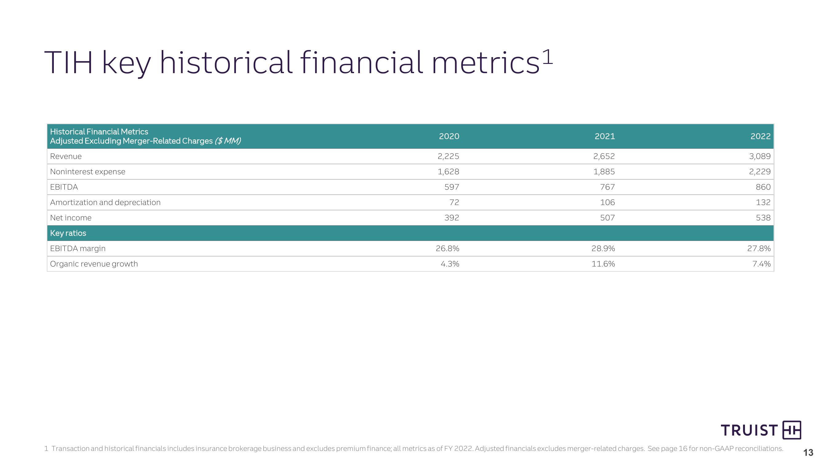 Strategically Positioning Truist Insurance Holdings for Long-Term Success slide image #13