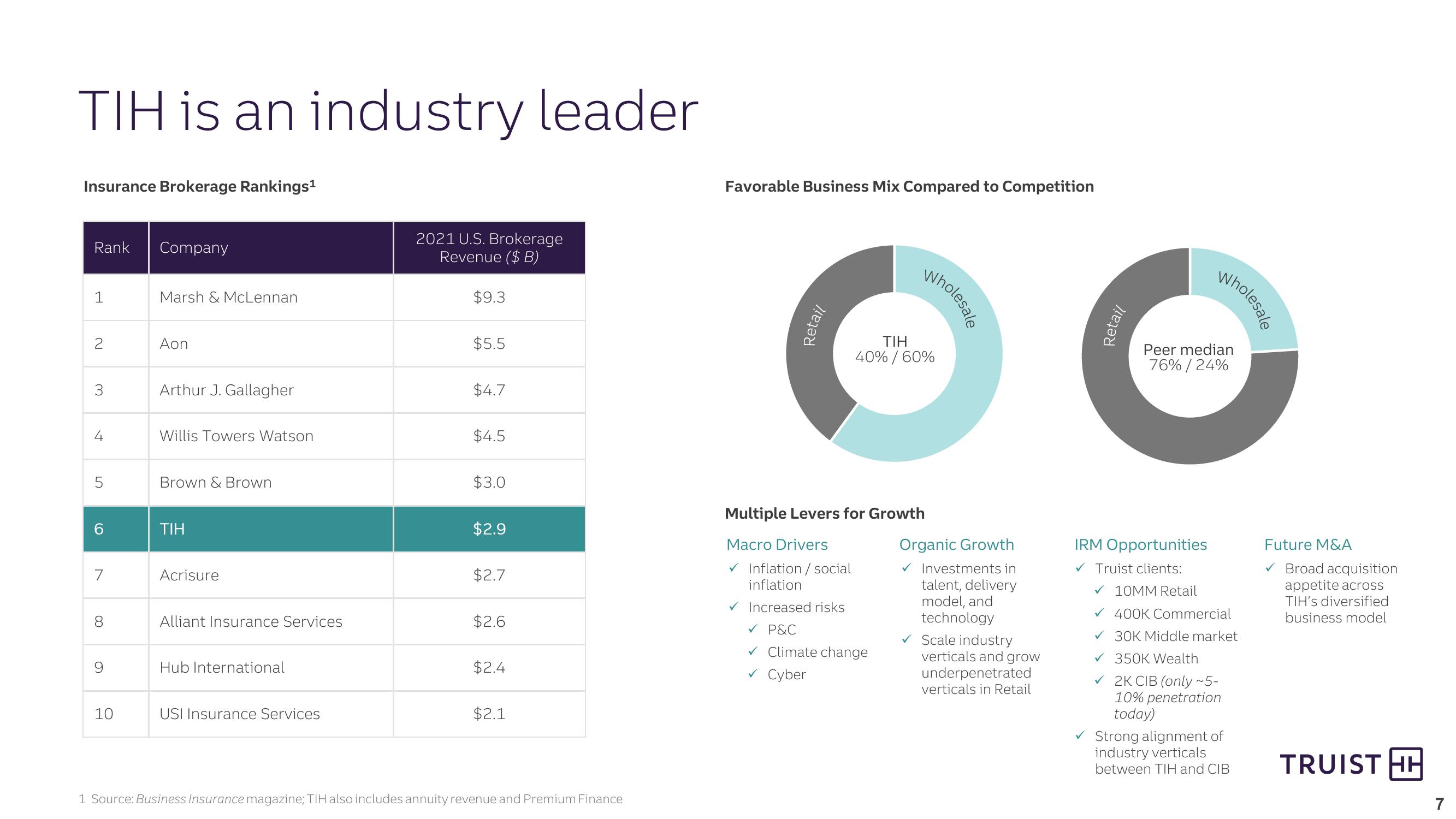 Strategically Positioning Truist Insurance Holdings for Long-Term Success slide image #7