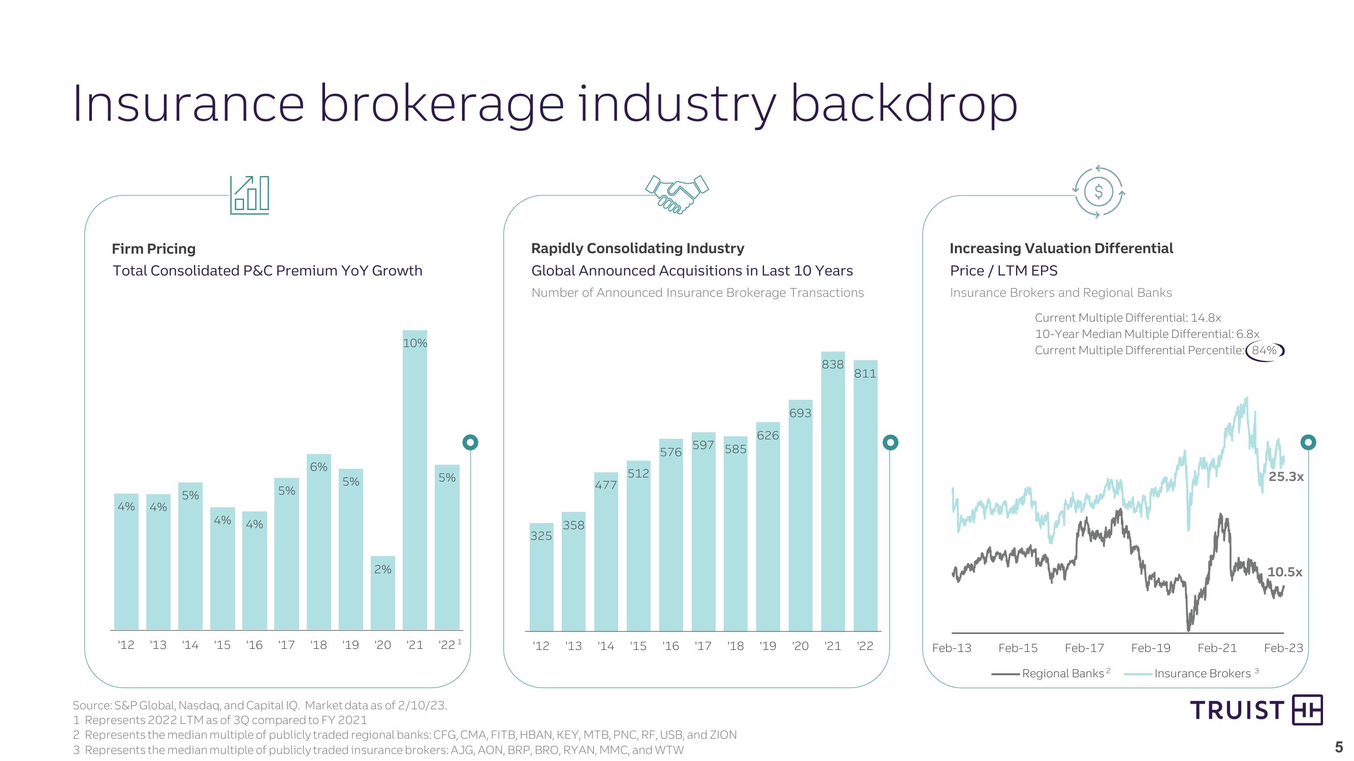 Strategically Positioning Truist Insurance Holdings for Long-Term Success slide image #5