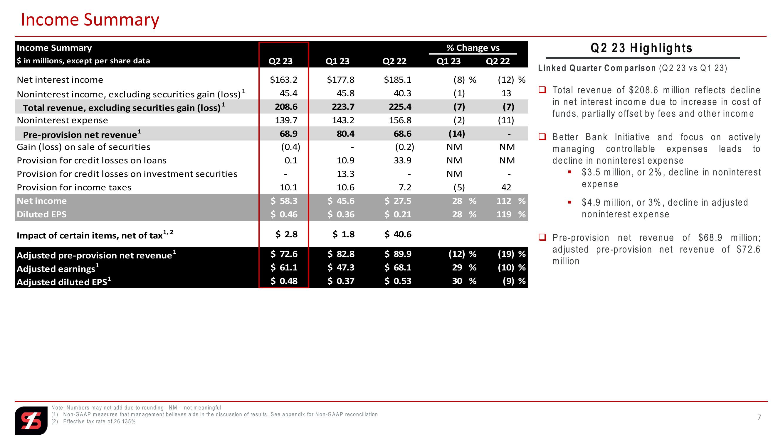 Q2 Quarter 2023 slide image #7