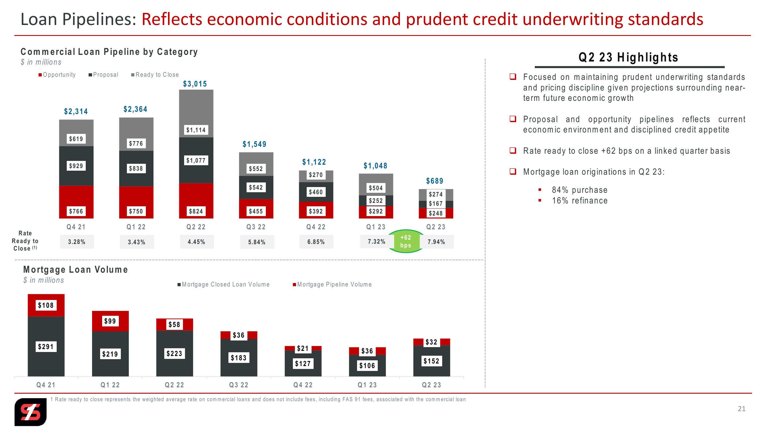 Q2 Quarter 2023 slide image #21