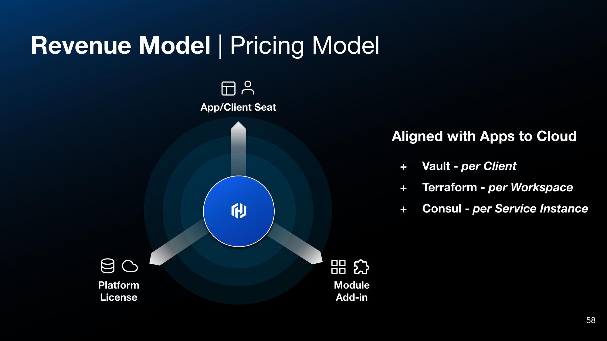 HashiCorp Investor Presentation Deck slide image #58