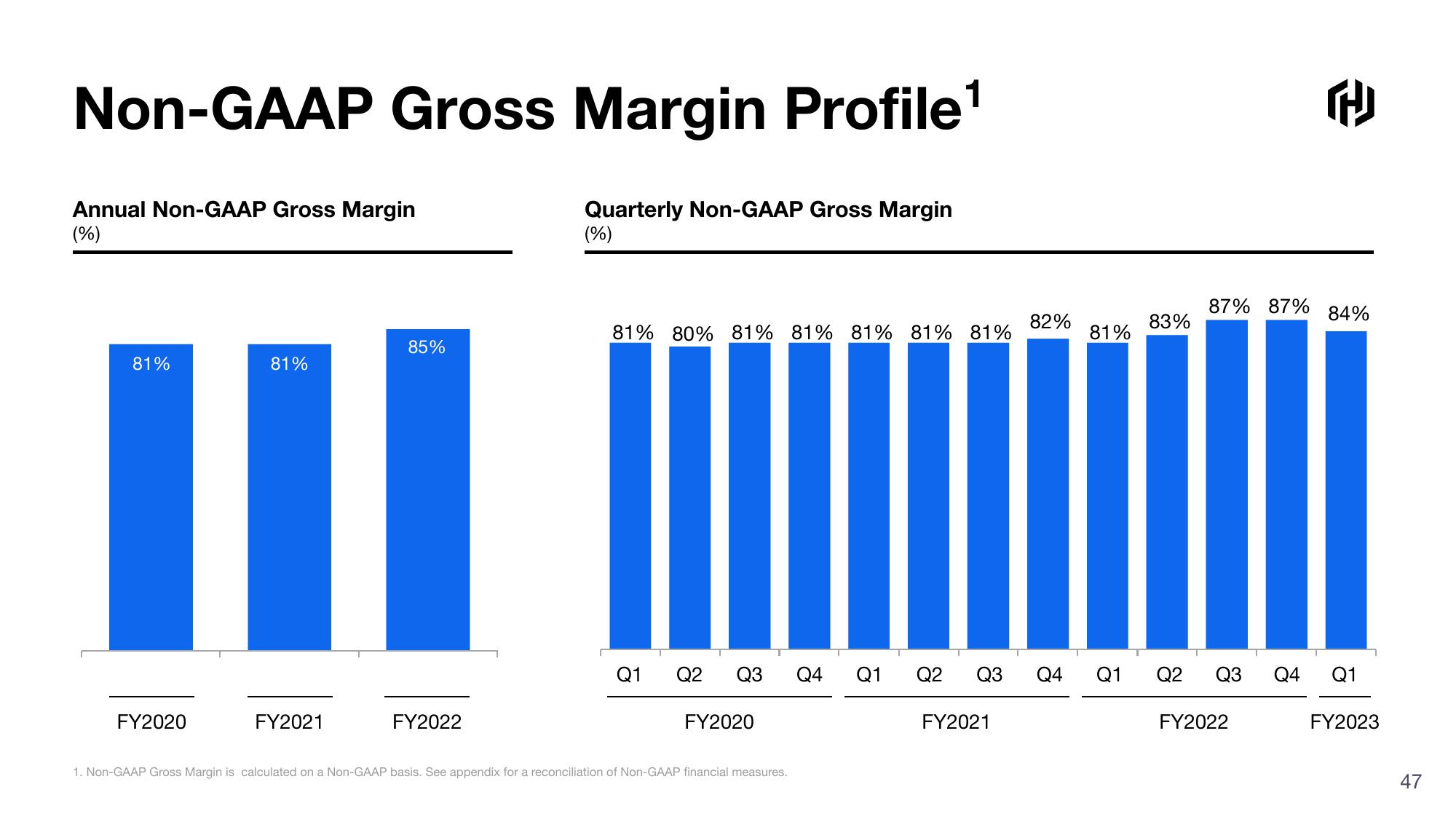 HashiCorp Investor Presentation Deck slide image #47