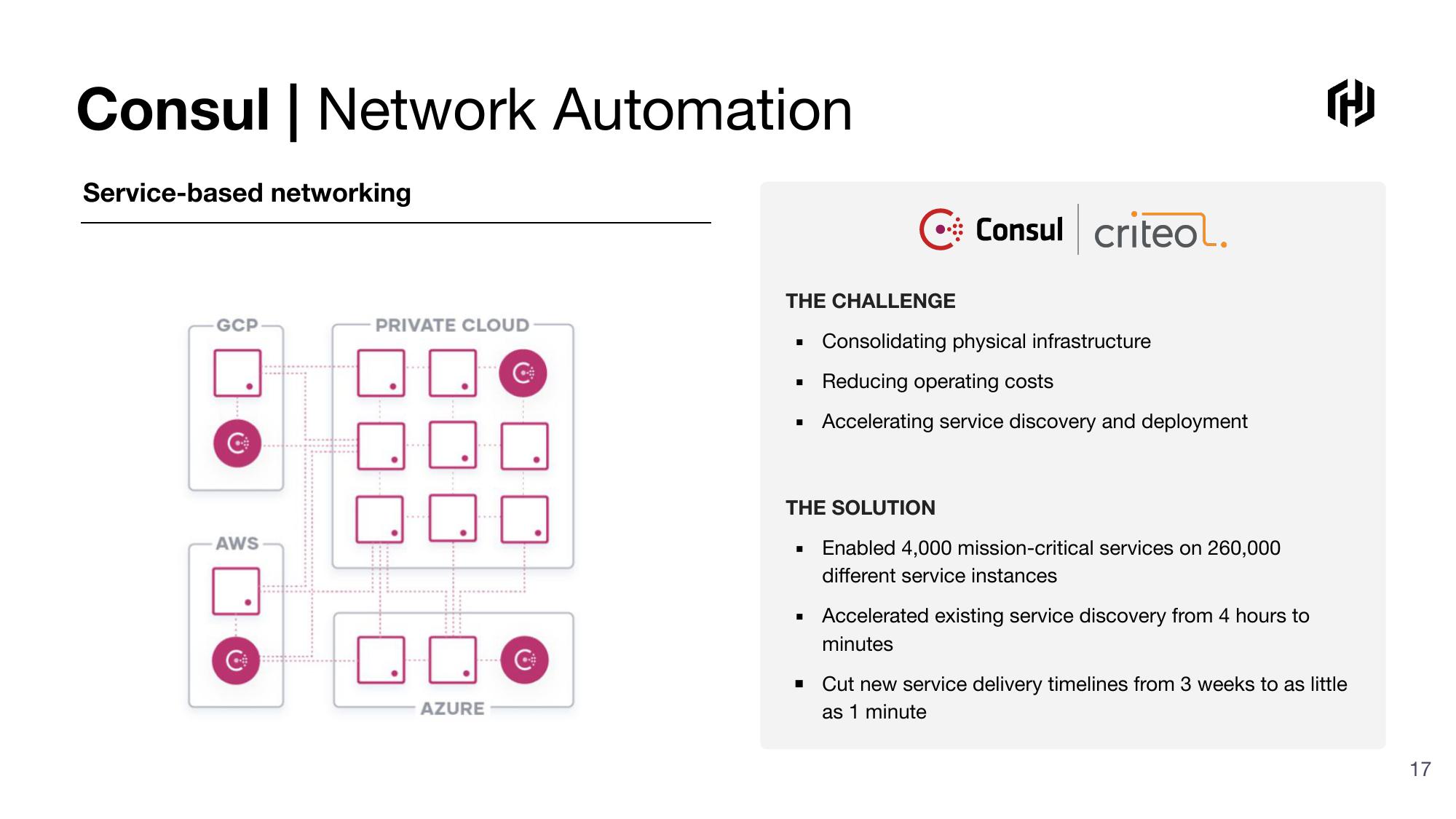 HashiCorp Investor Presentation Deck slide image #17