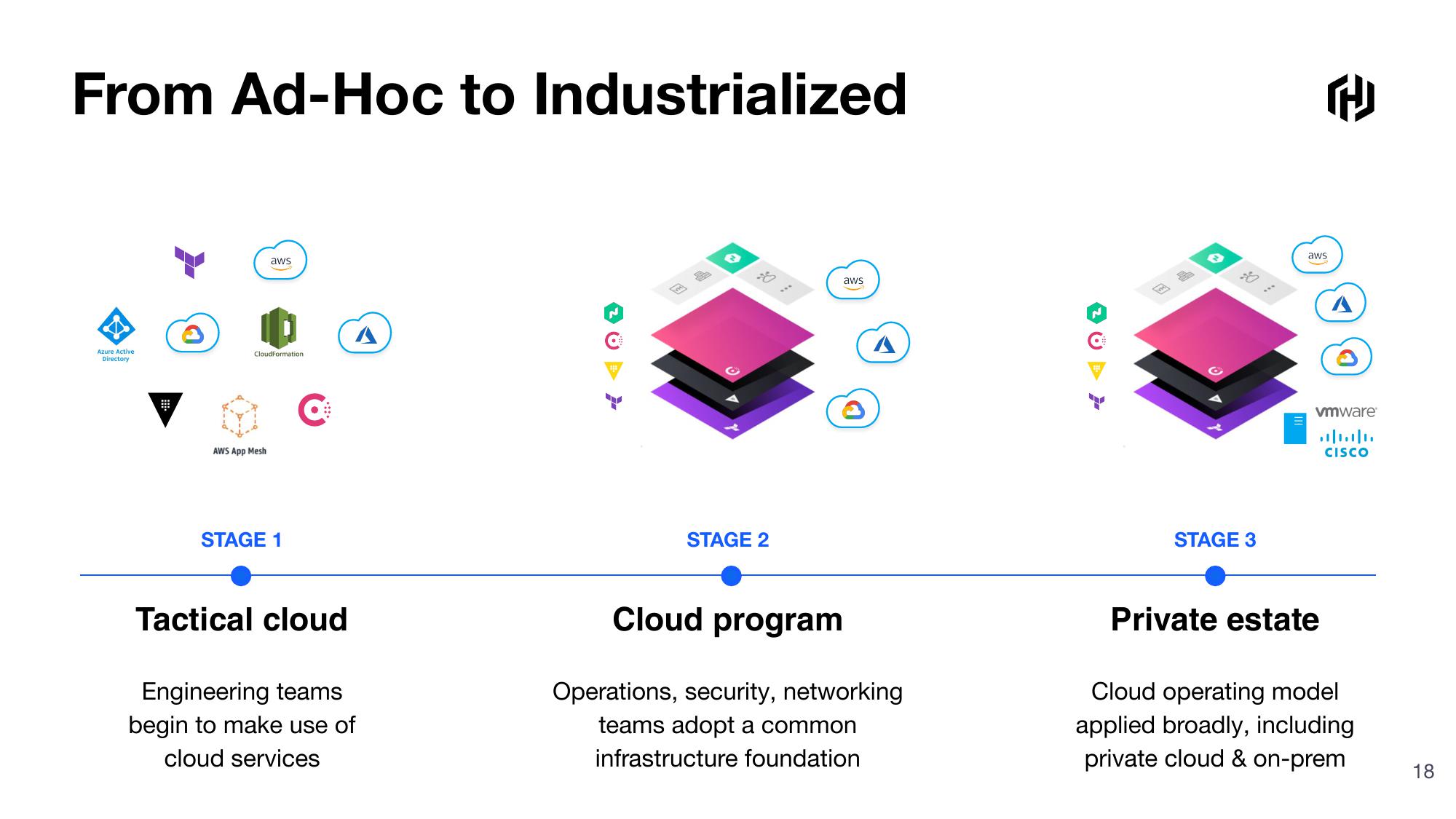 HashiCorp Investor Presentation Deck slide image #18