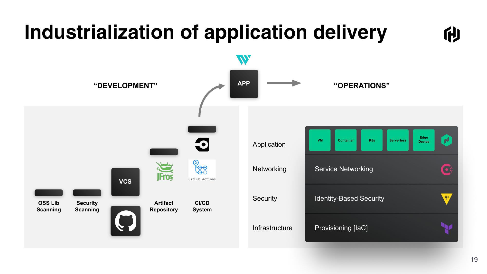 HashiCorp Investor Presentation Deck slide image #19