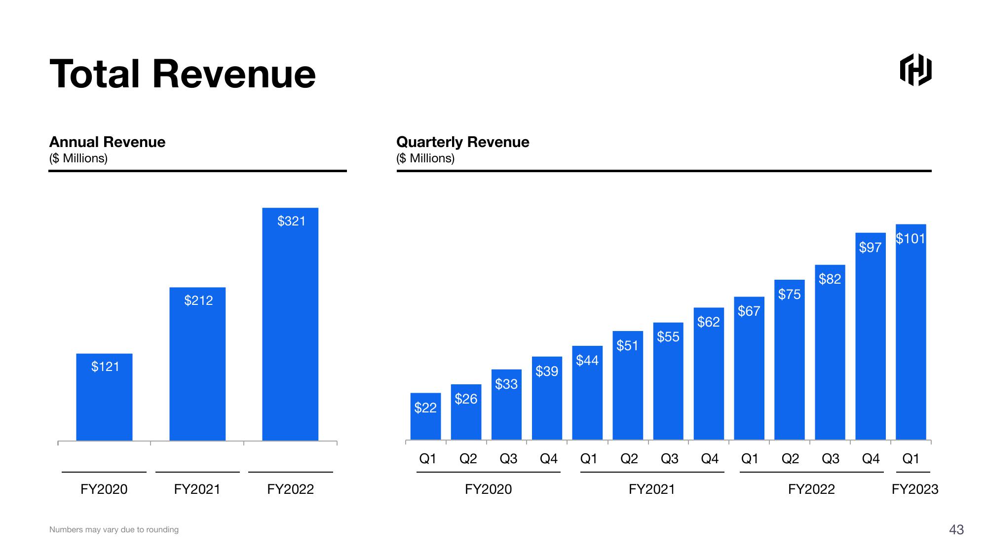 HashiCorp Investor Presentation Deck slide image #43