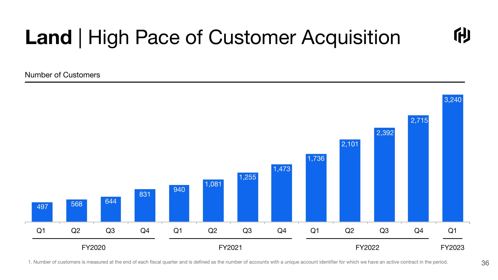 HashiCorp Investor Presentation Deck slide image #36