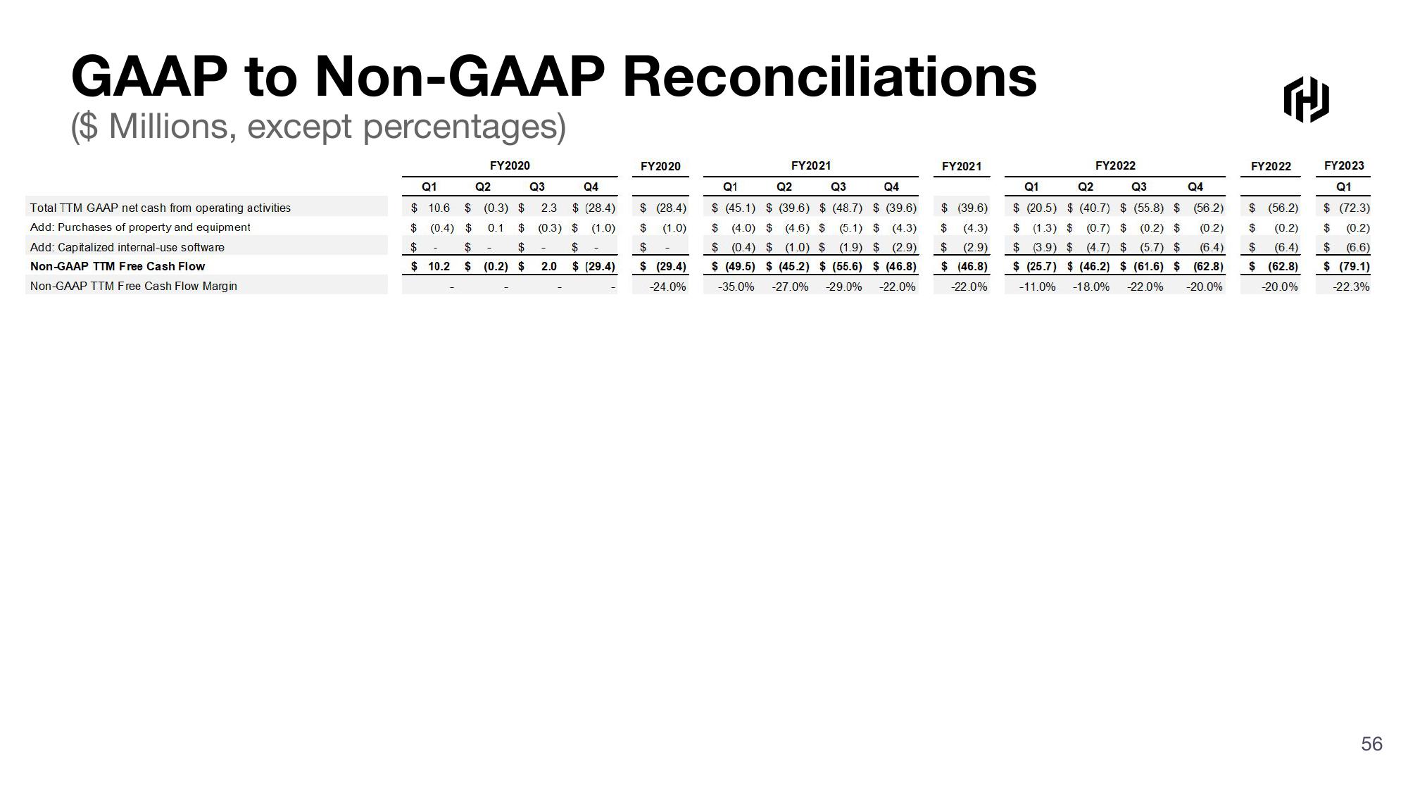 HashiCorp Investor Presentation Deck slide image #56