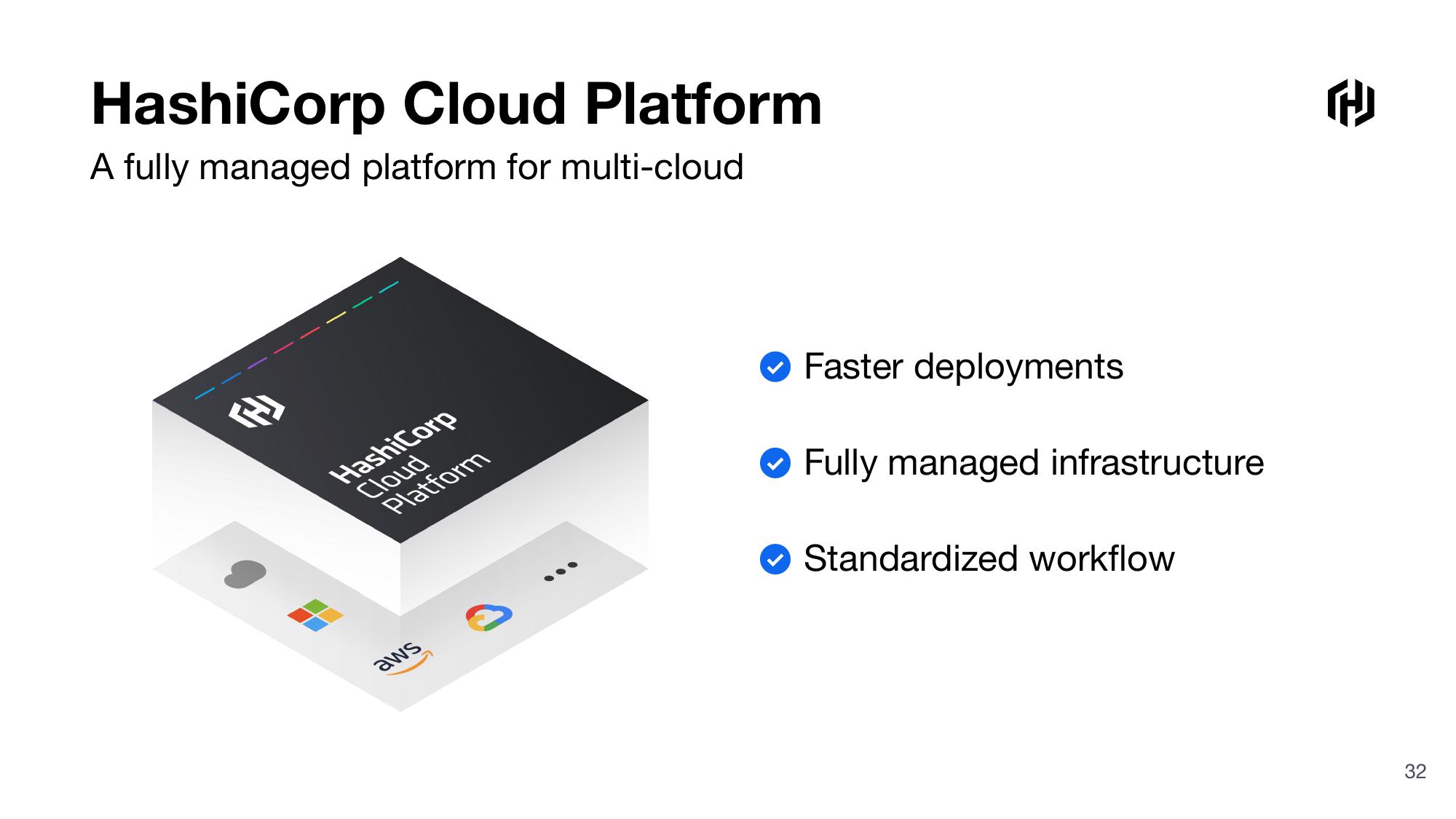 HashiCorp Investor Presentation Deck slide image #32