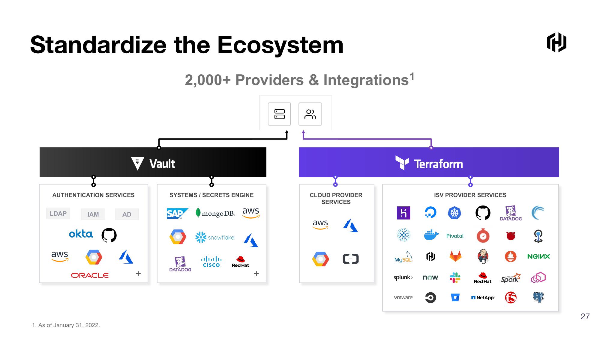 HashiCorp Investor Presentation Deck slide image #27